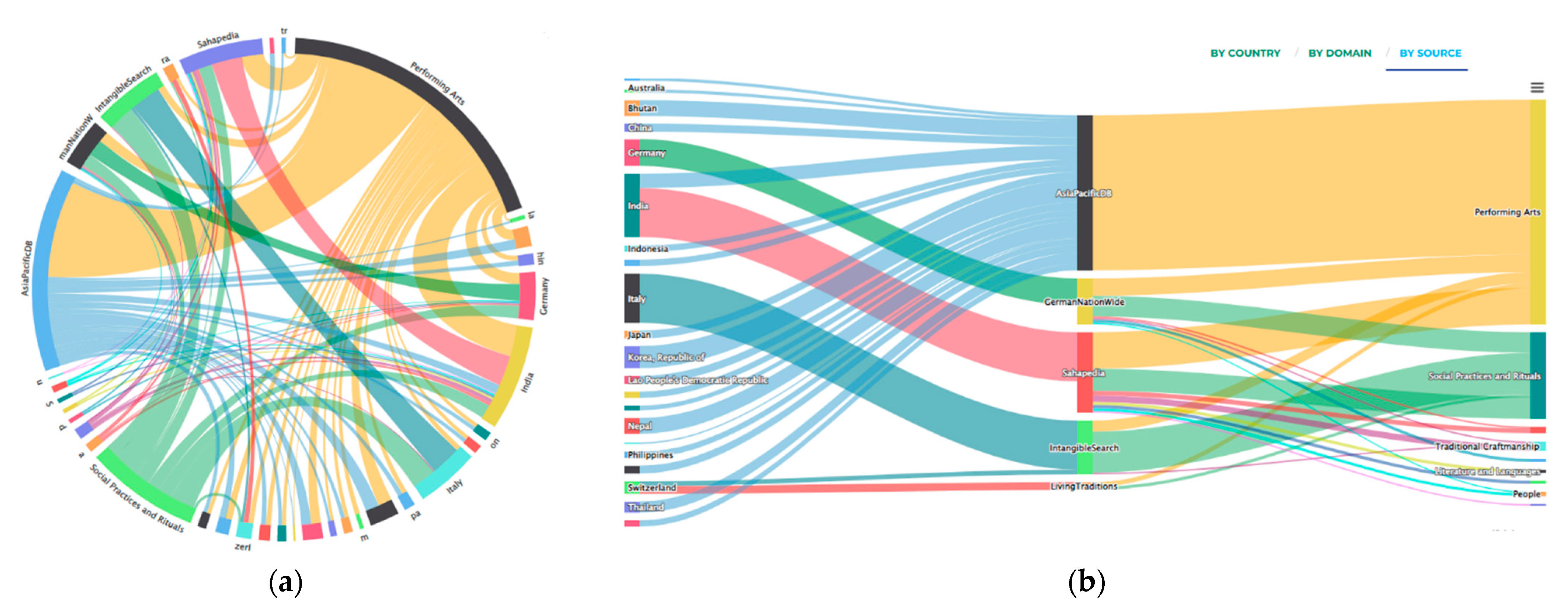 Information 13 00260 g014 550