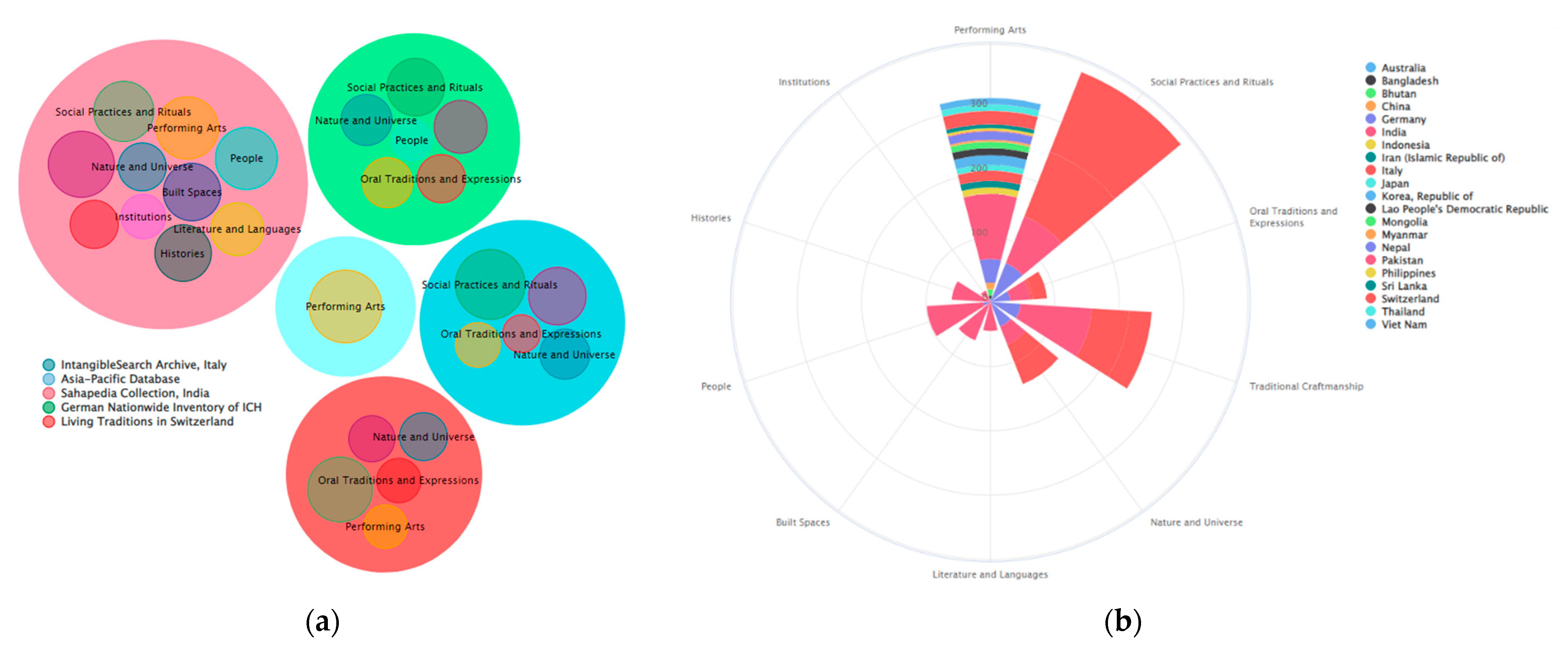 Information 13 00260 g015 550