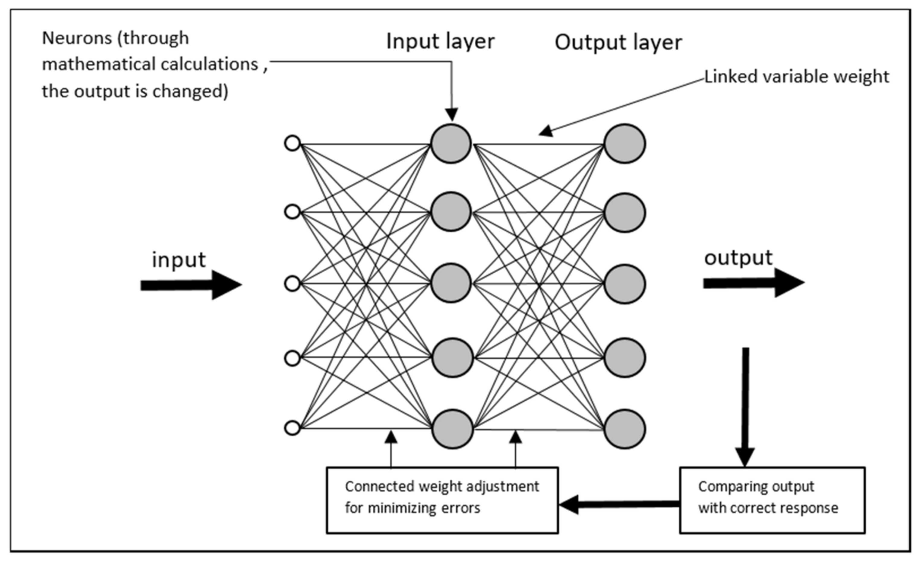 Information 13 00261 g003