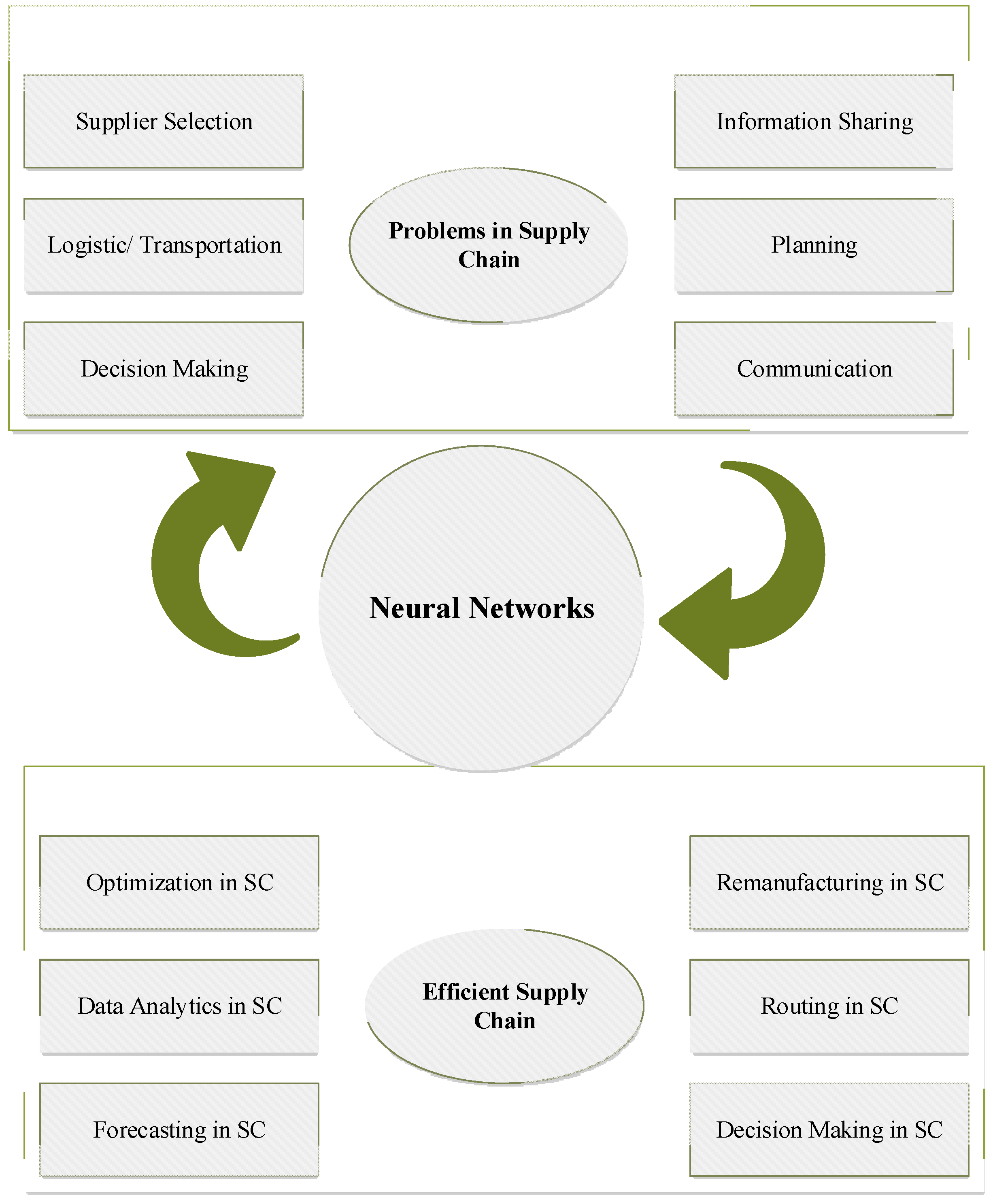 Information 13 00261 g010