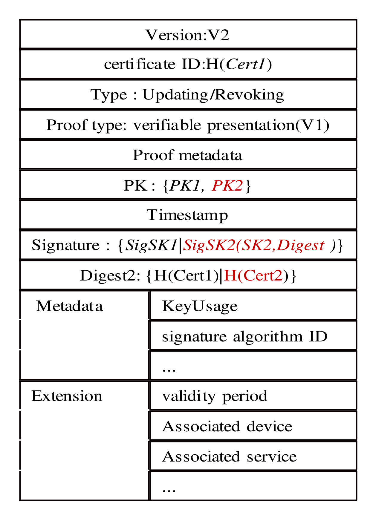 Information 13 00264 g004 550