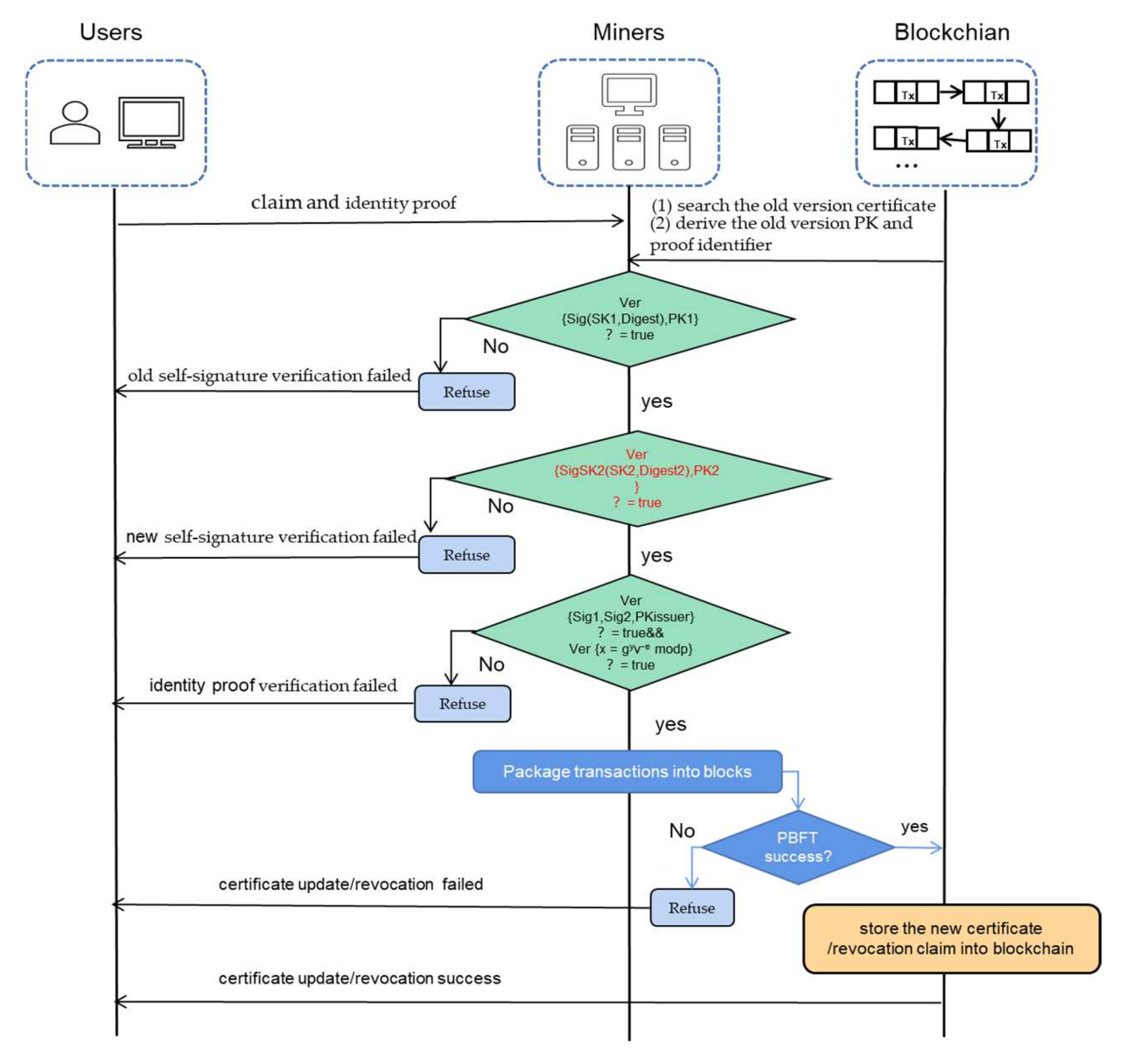 Information 13 00264 g005 550