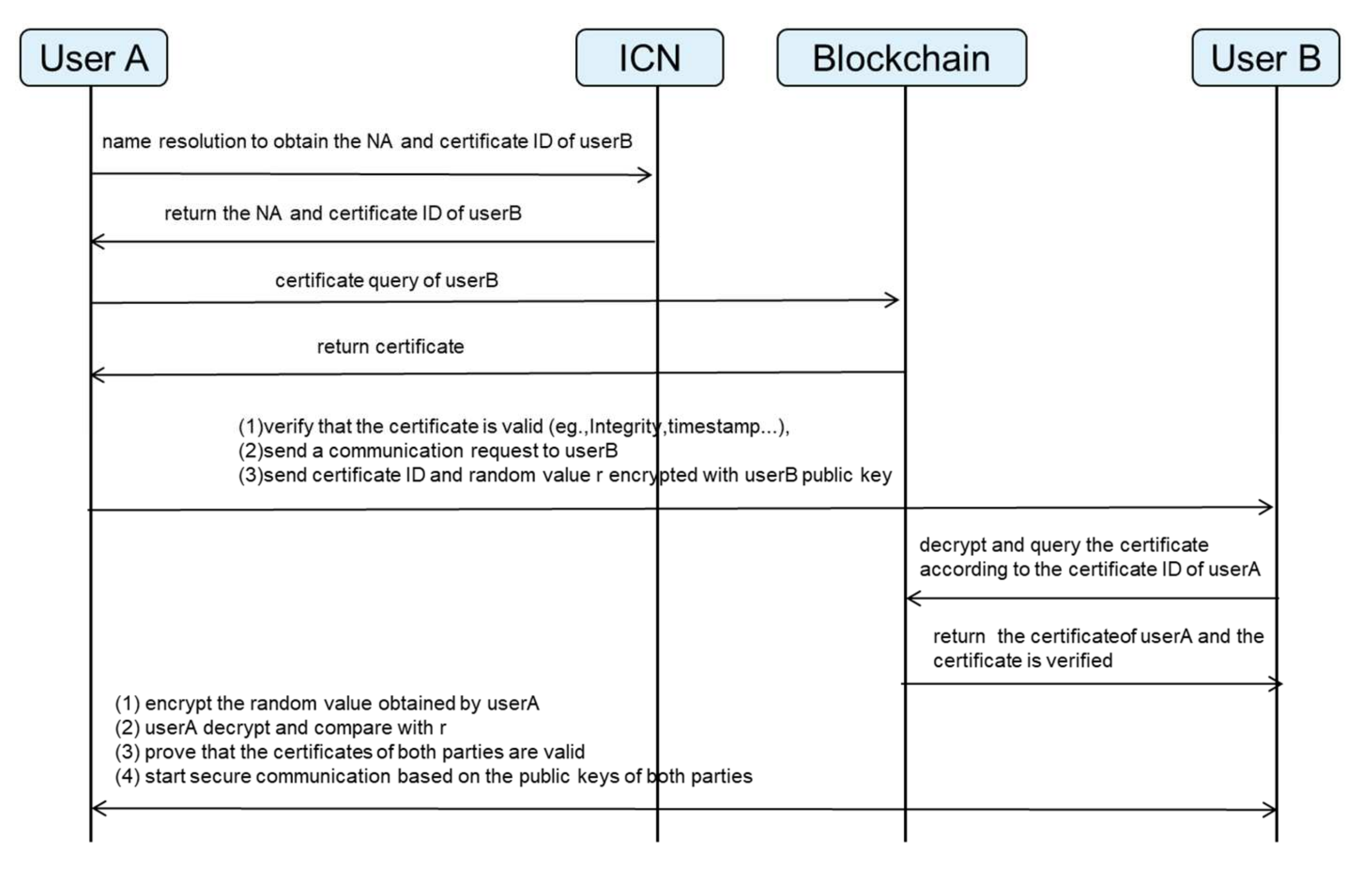 Information 13 00264 g006 550