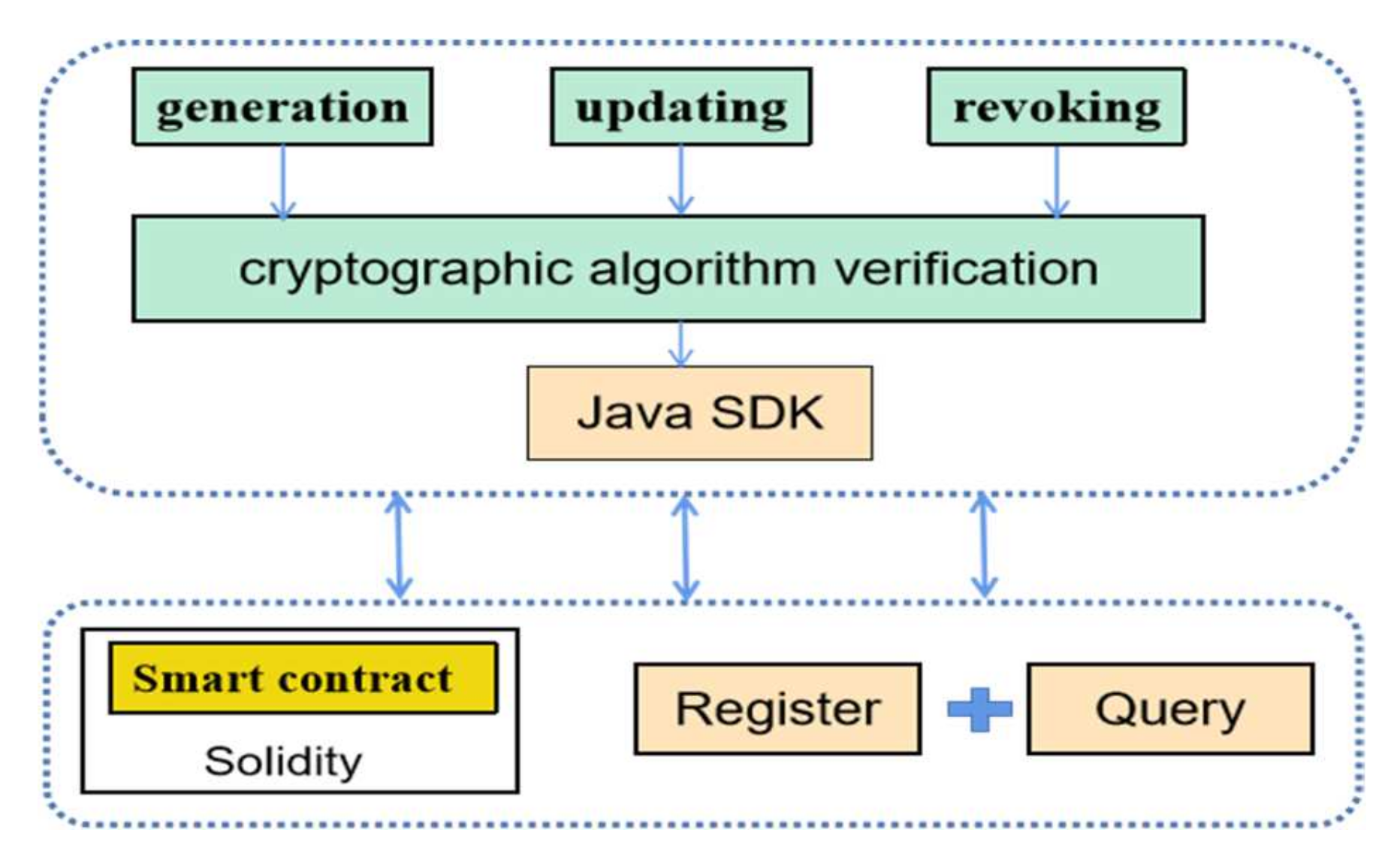Information 13 00264 g007 550