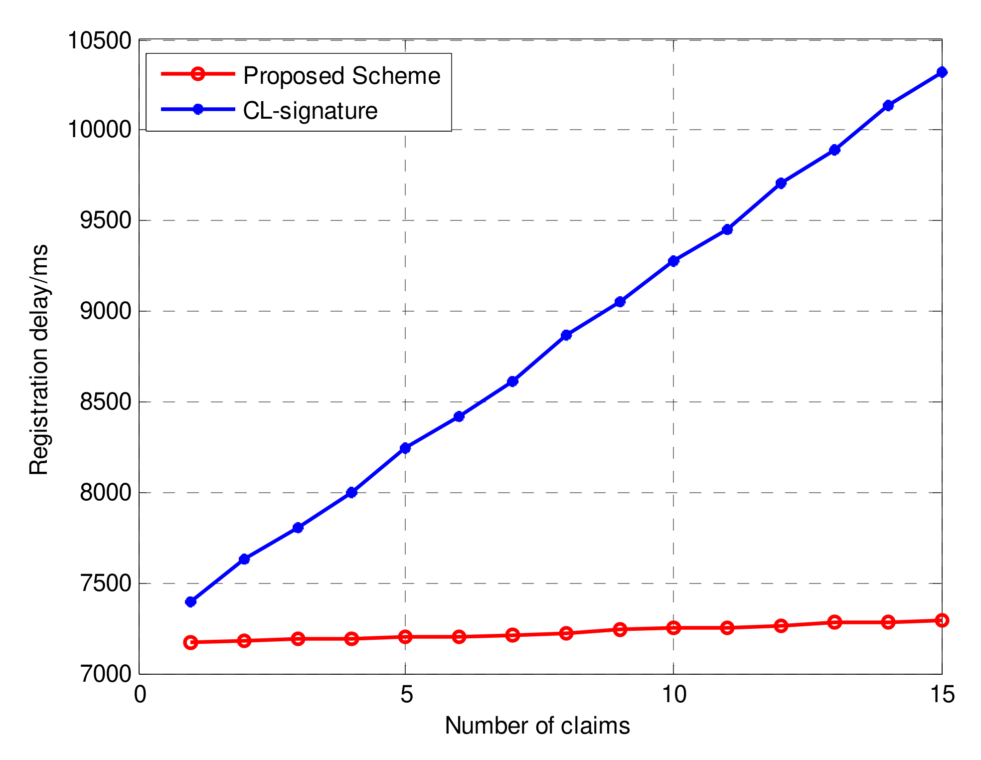 Information 13 00264 g008 550