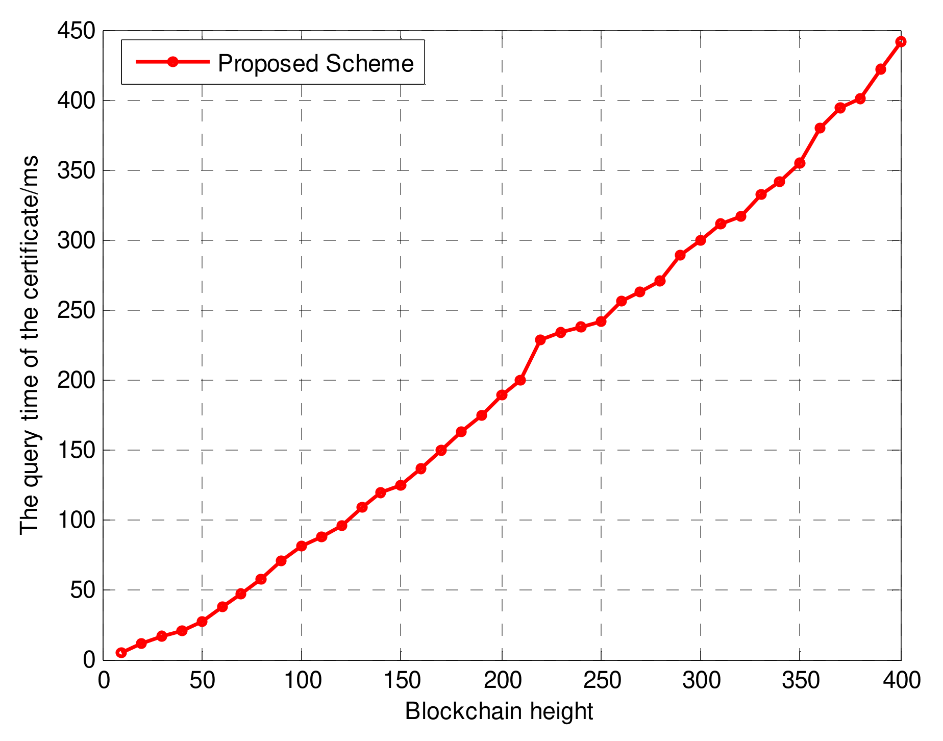 Information 13 00264 g010 550