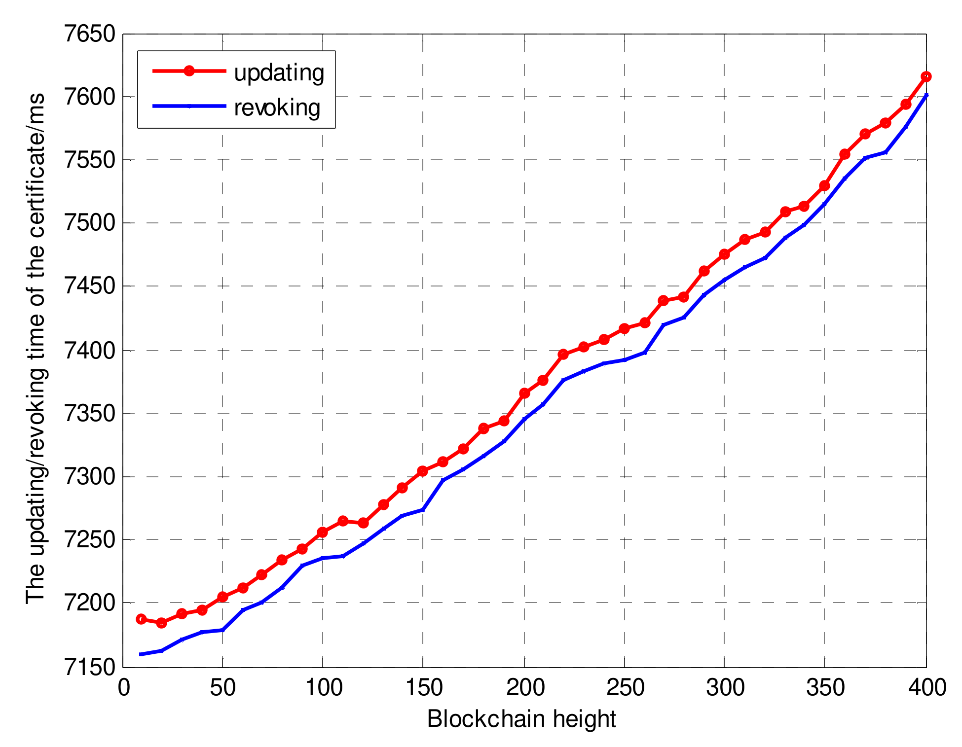 Information 13 00264 g011 550