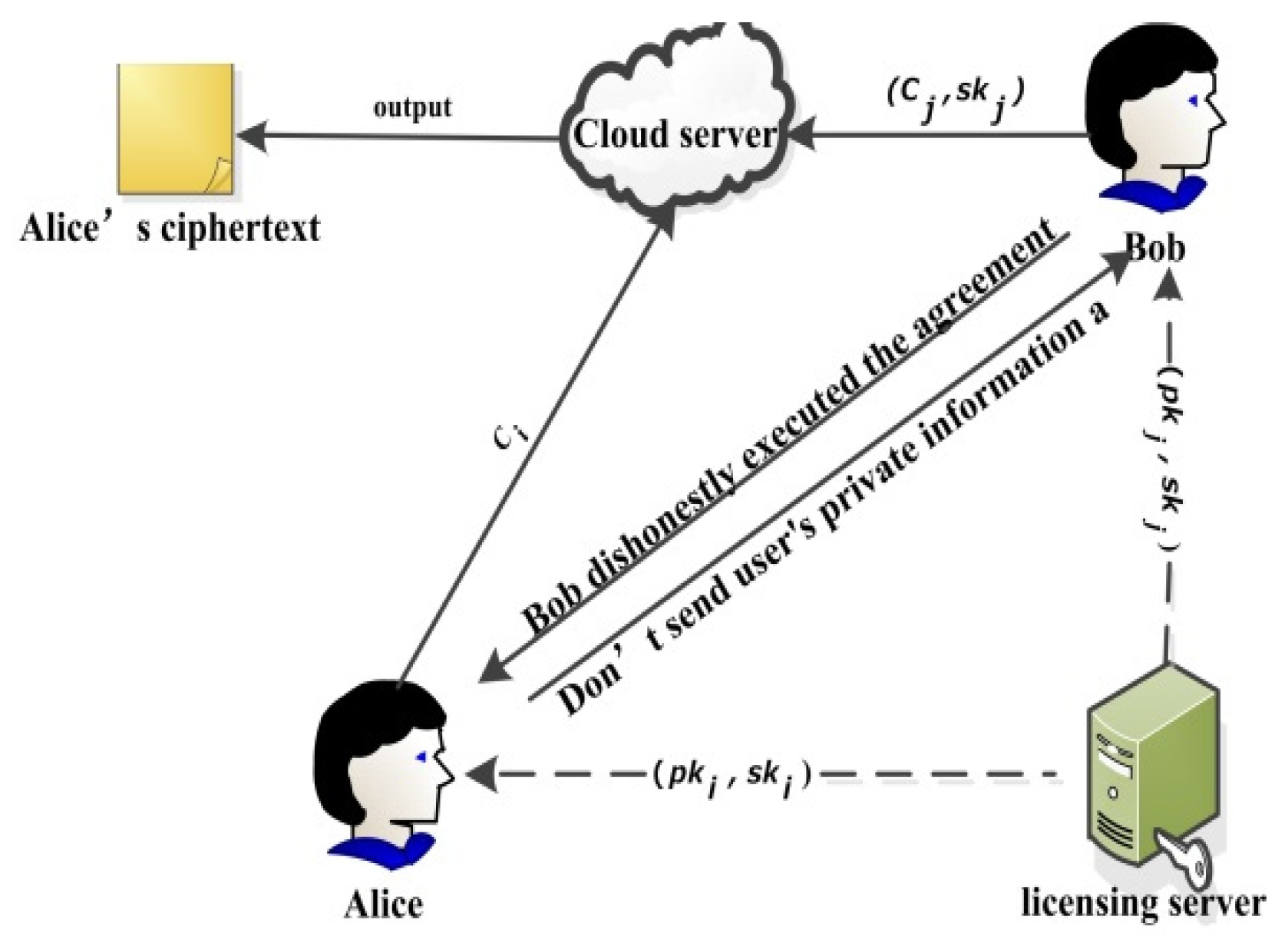 Information 13 00265 g002