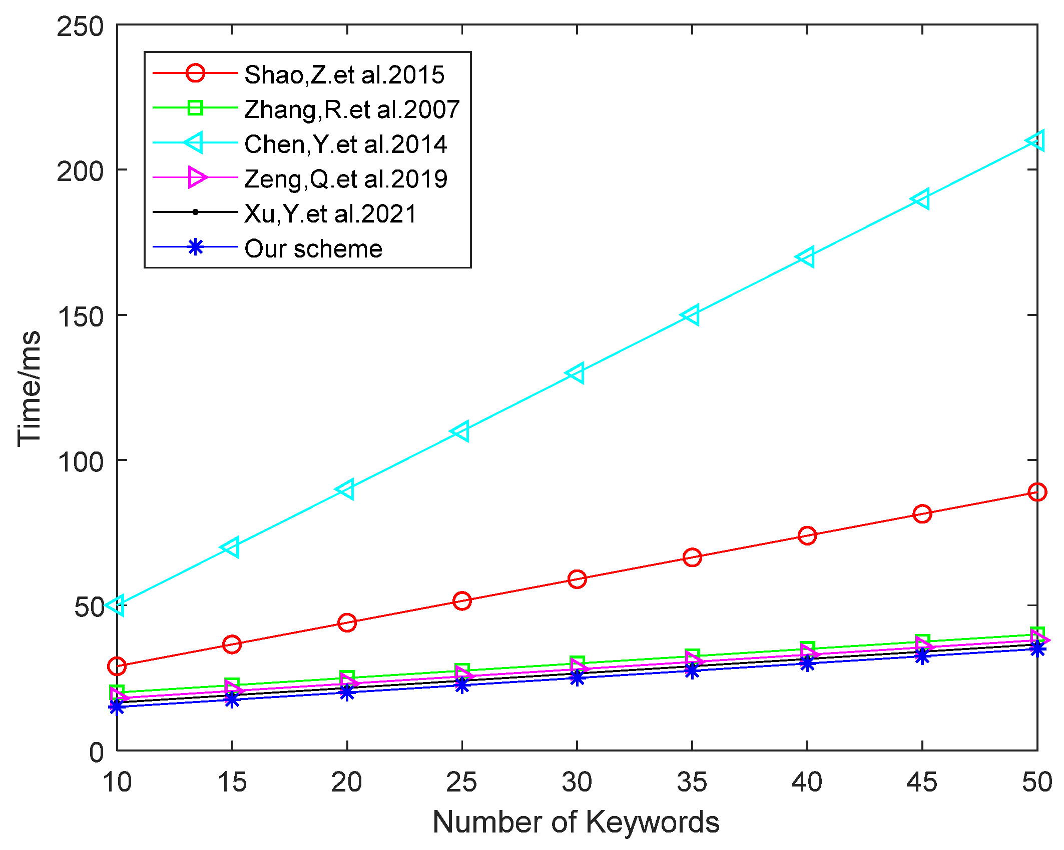 Information 13 00265 g003 550
