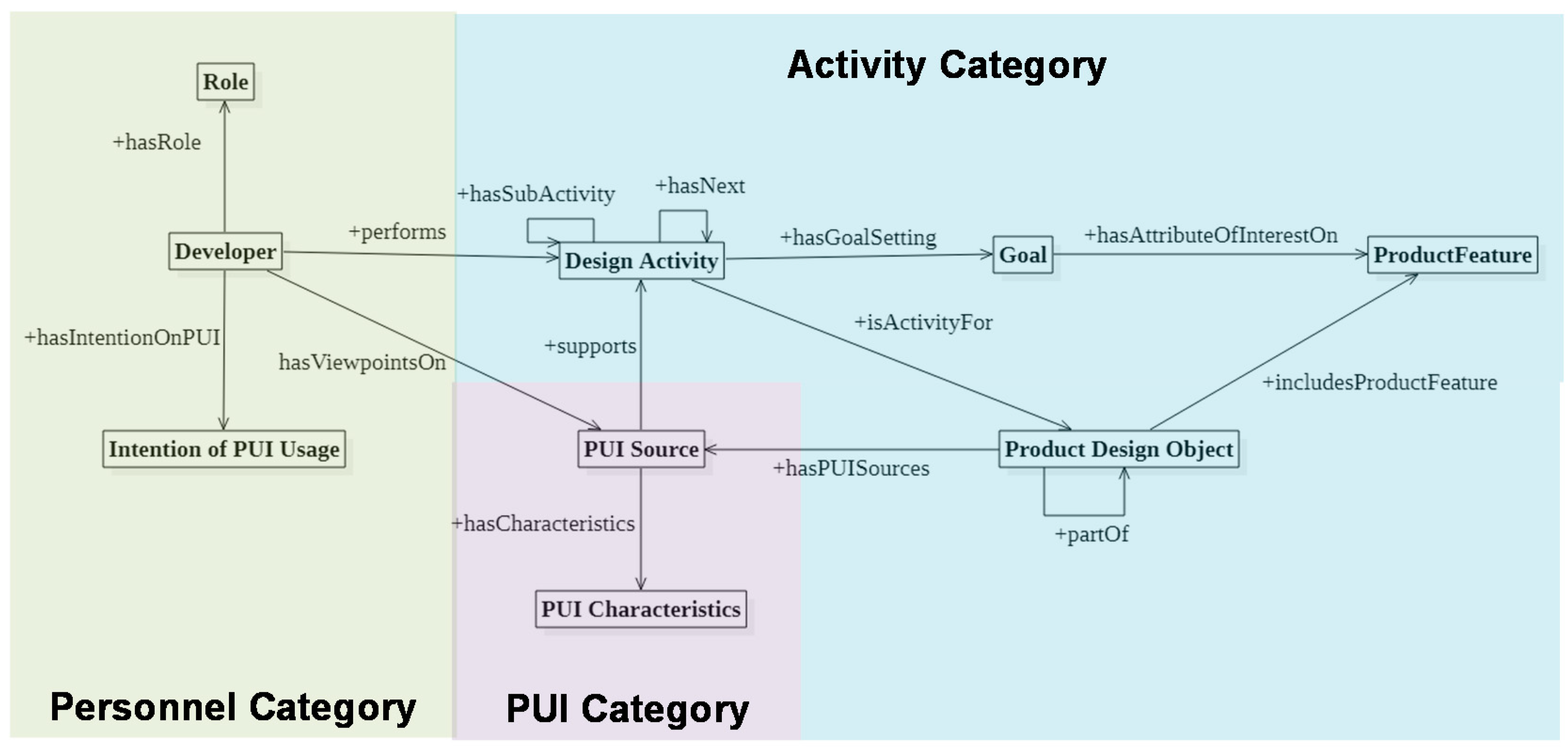 Information 13 00267 g003 Information 13 00267 g003