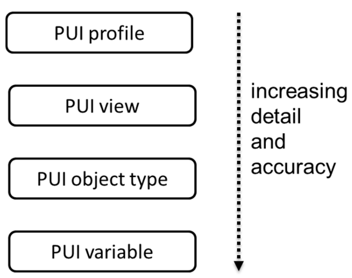 Information 13 00267 g004 Information 13 00267 g004