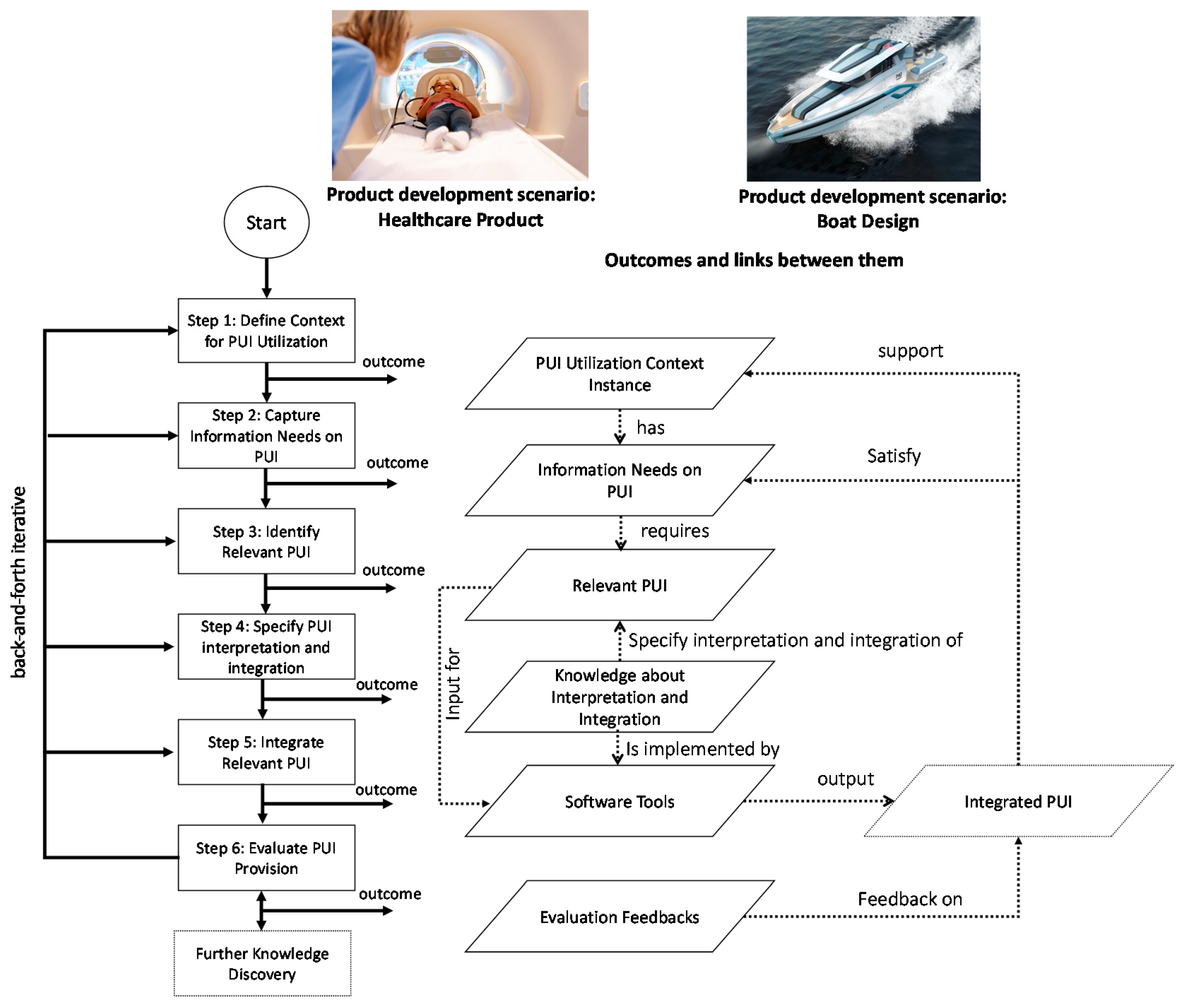 Information 13 00267 g006 Information 13 00267 g006