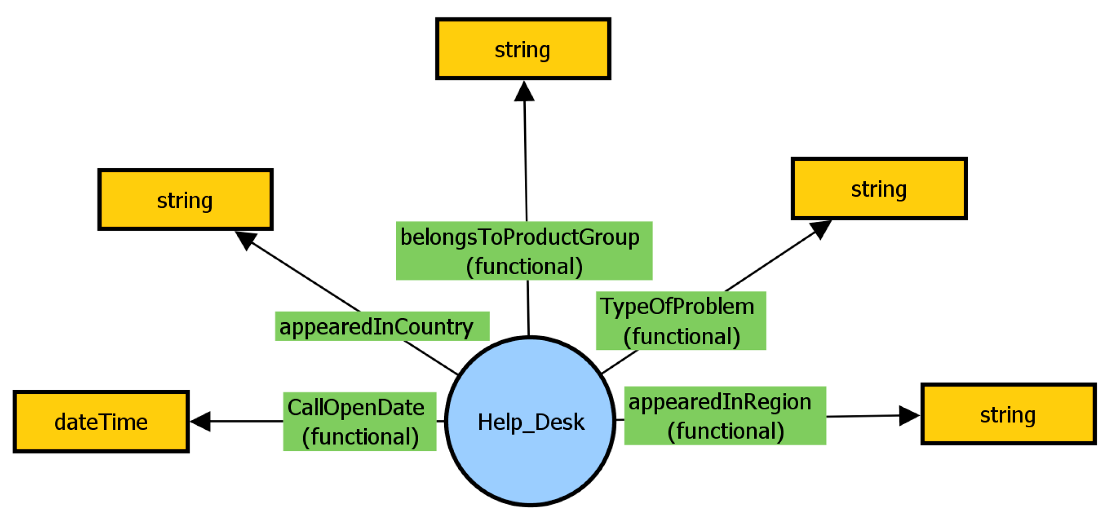 Information 13 00267 g008 Information 13 00267 g008