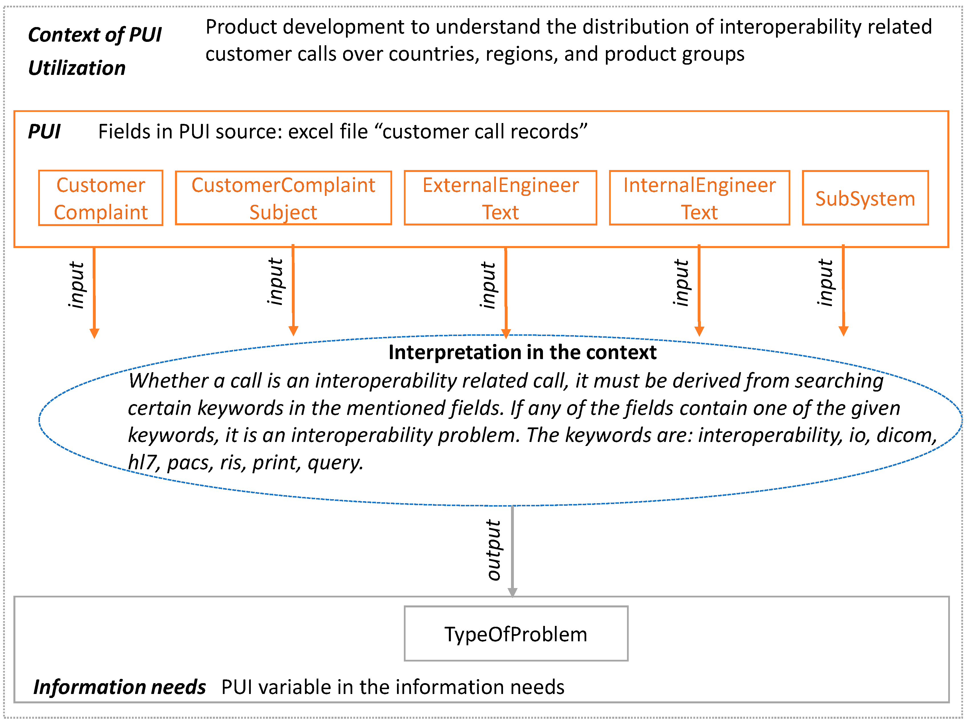Information 13 00267 g009 Information 13 00267 g009