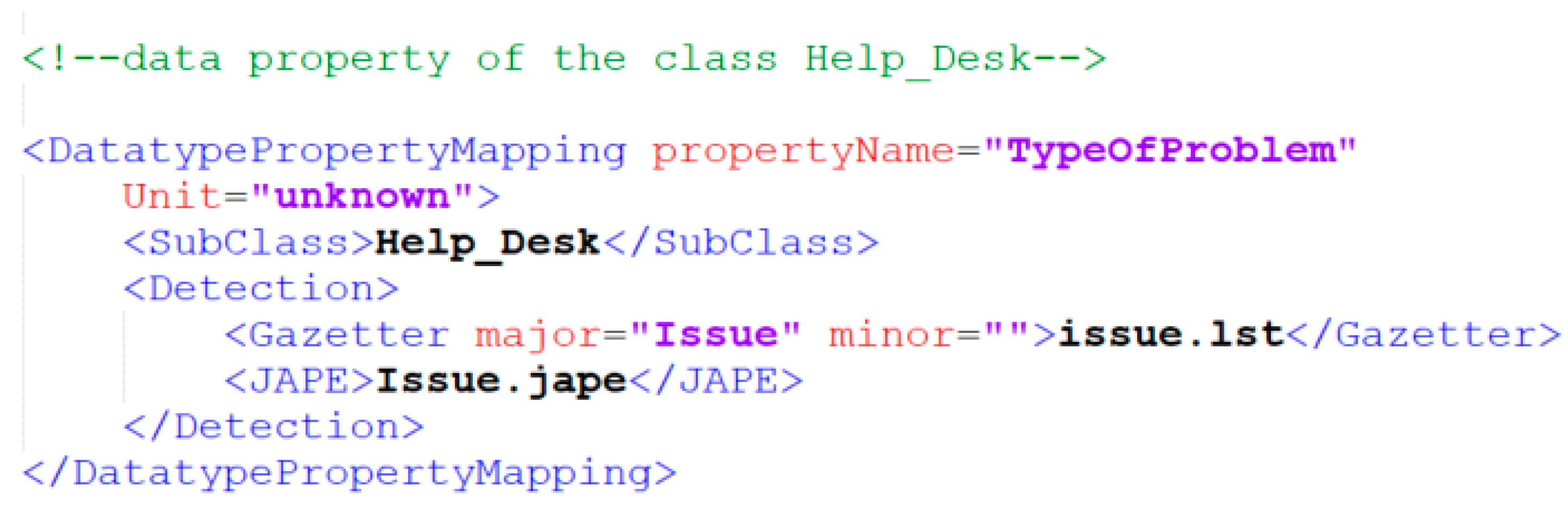 Information 13 00267 g011 Information 13 00267 g011