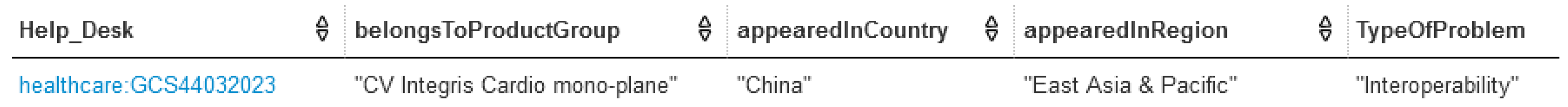 Information 13 00267 g014 Information 13 00267 g014