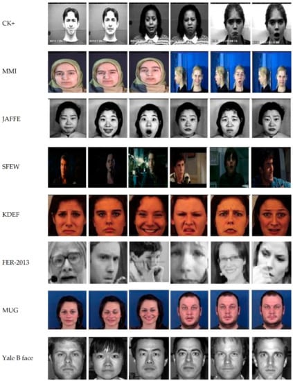 Information Free Full Text Facial Emotion Recognition Using Conventional Machine Learning