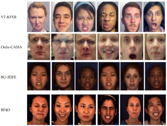 Information Free Full Text Facial Emotion Recognition Using Conventional Machine Learning