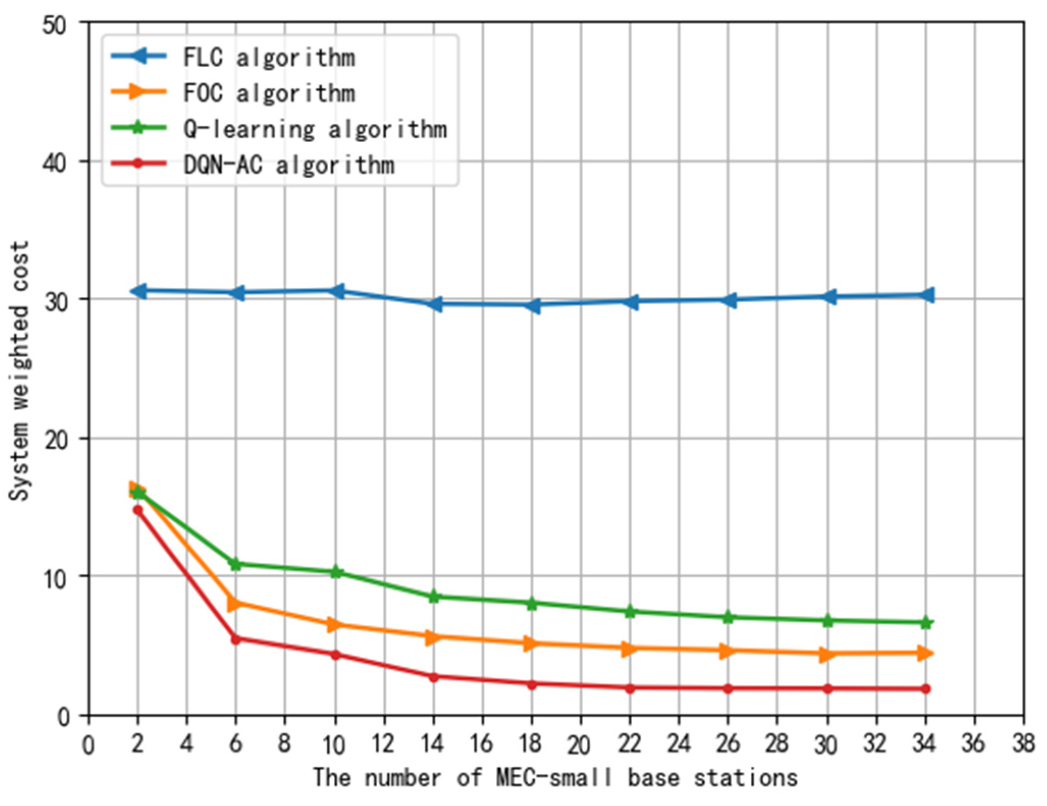 Information 13 00271 g003