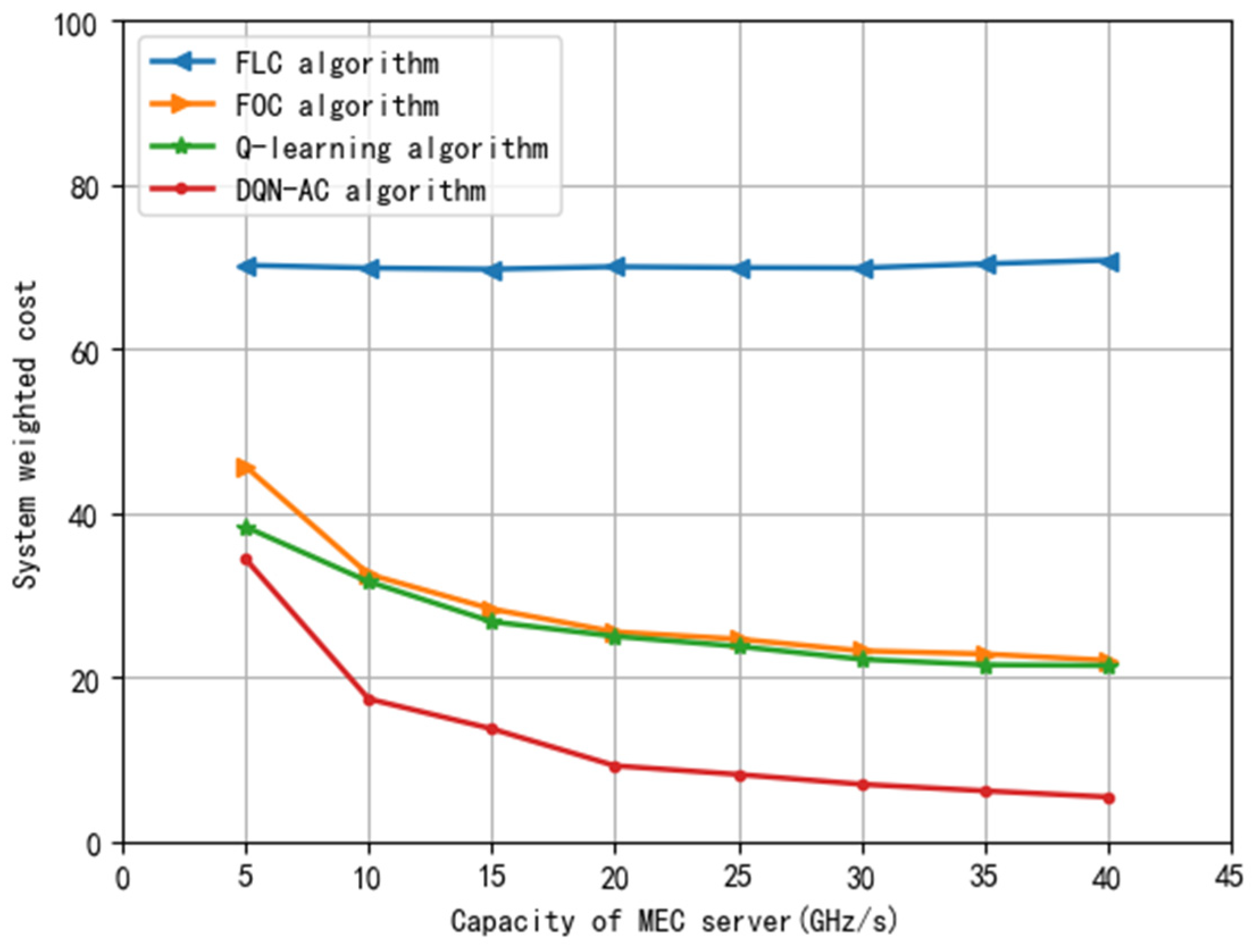 Information 13 00271 g004