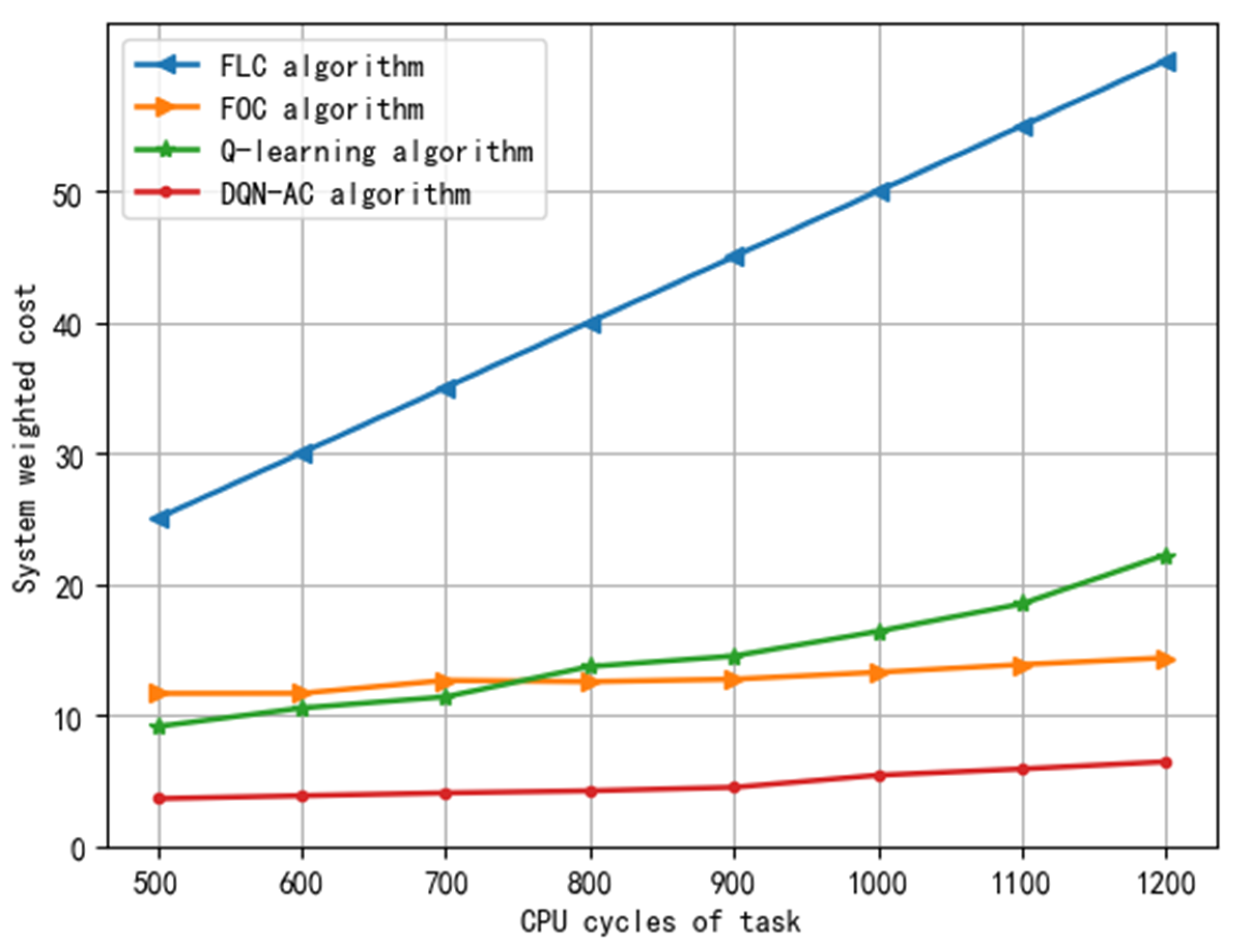 Information 13 00271 g006