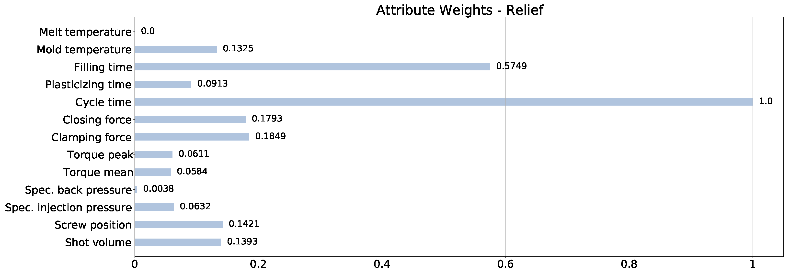 Information 13 00272 g002 550
