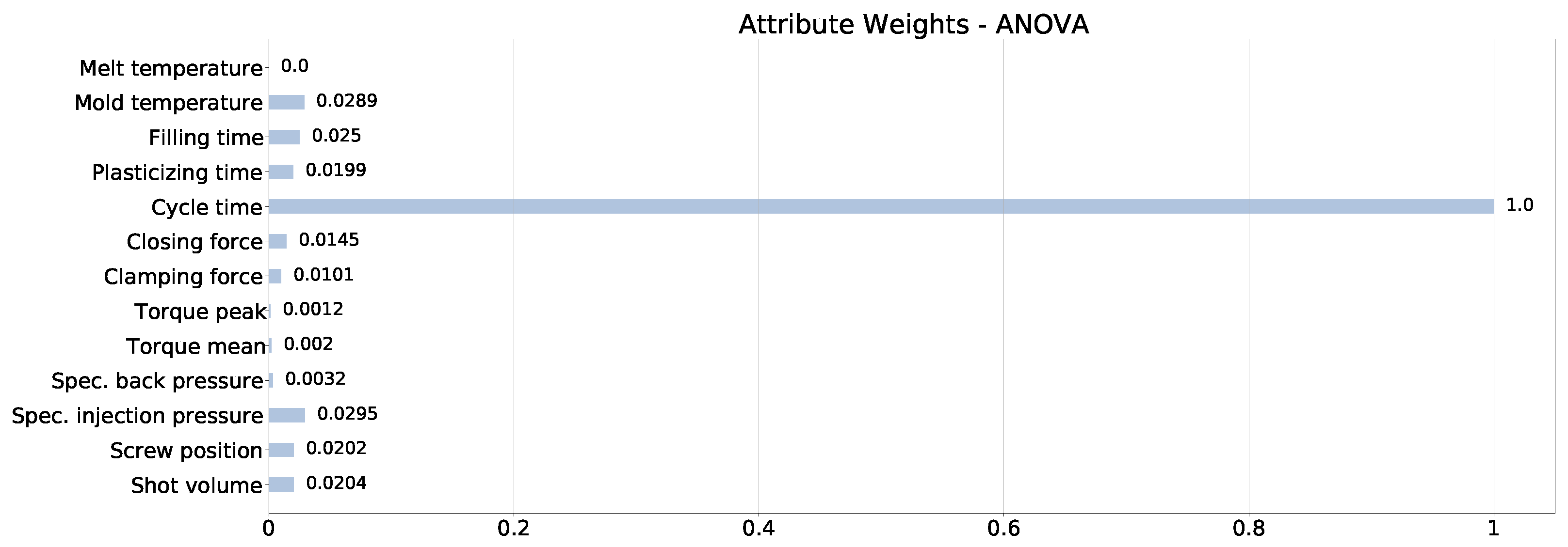 Information 13 00272 g003 550