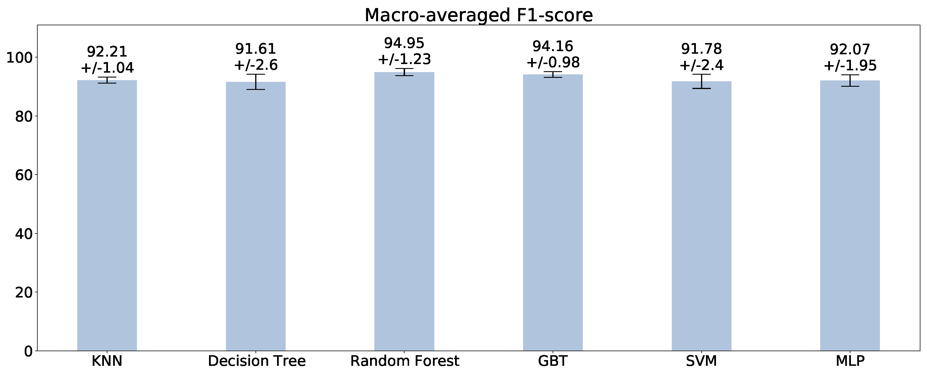 Information 13 00272 g004 550