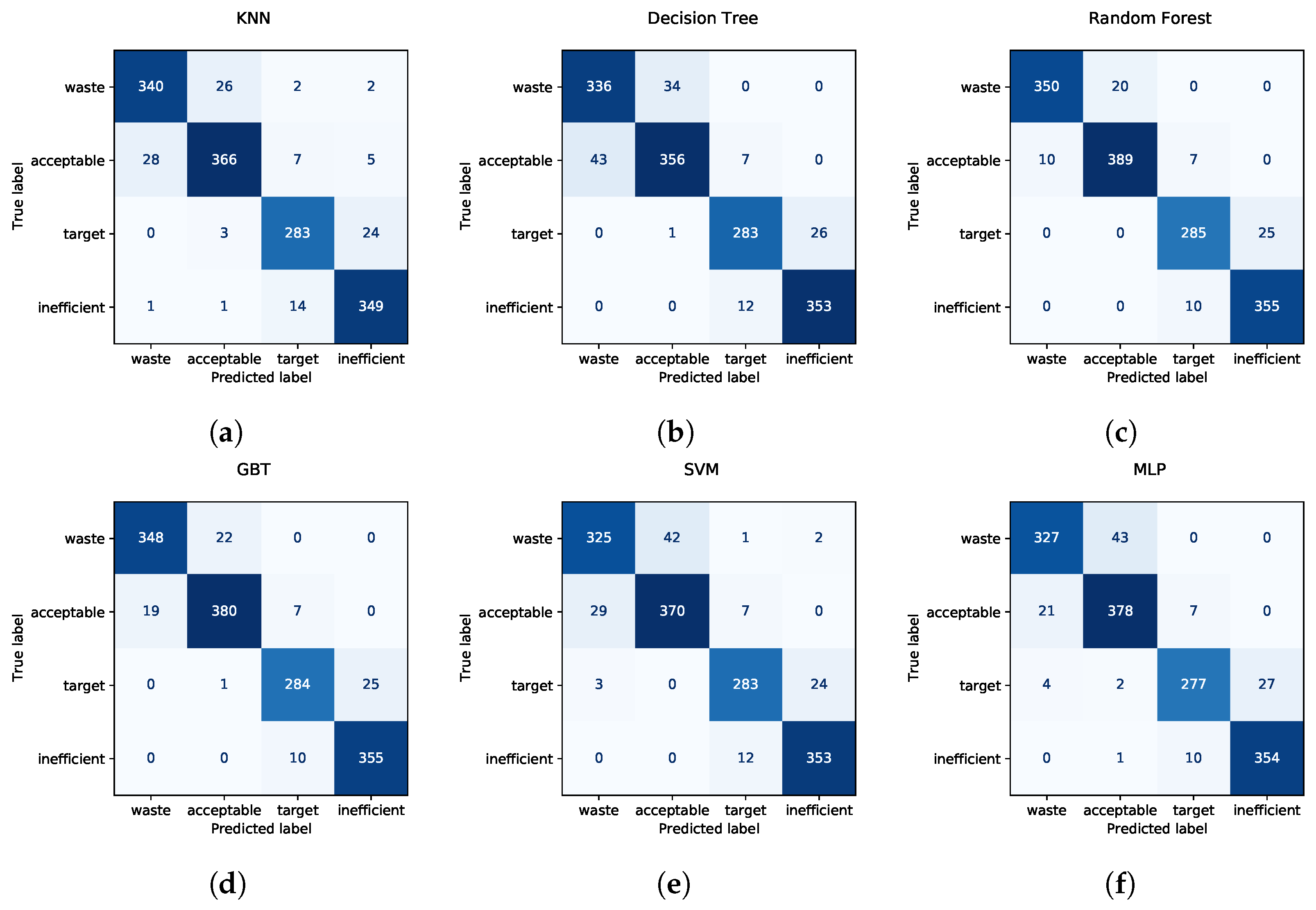 Information 13 00272 g005 550