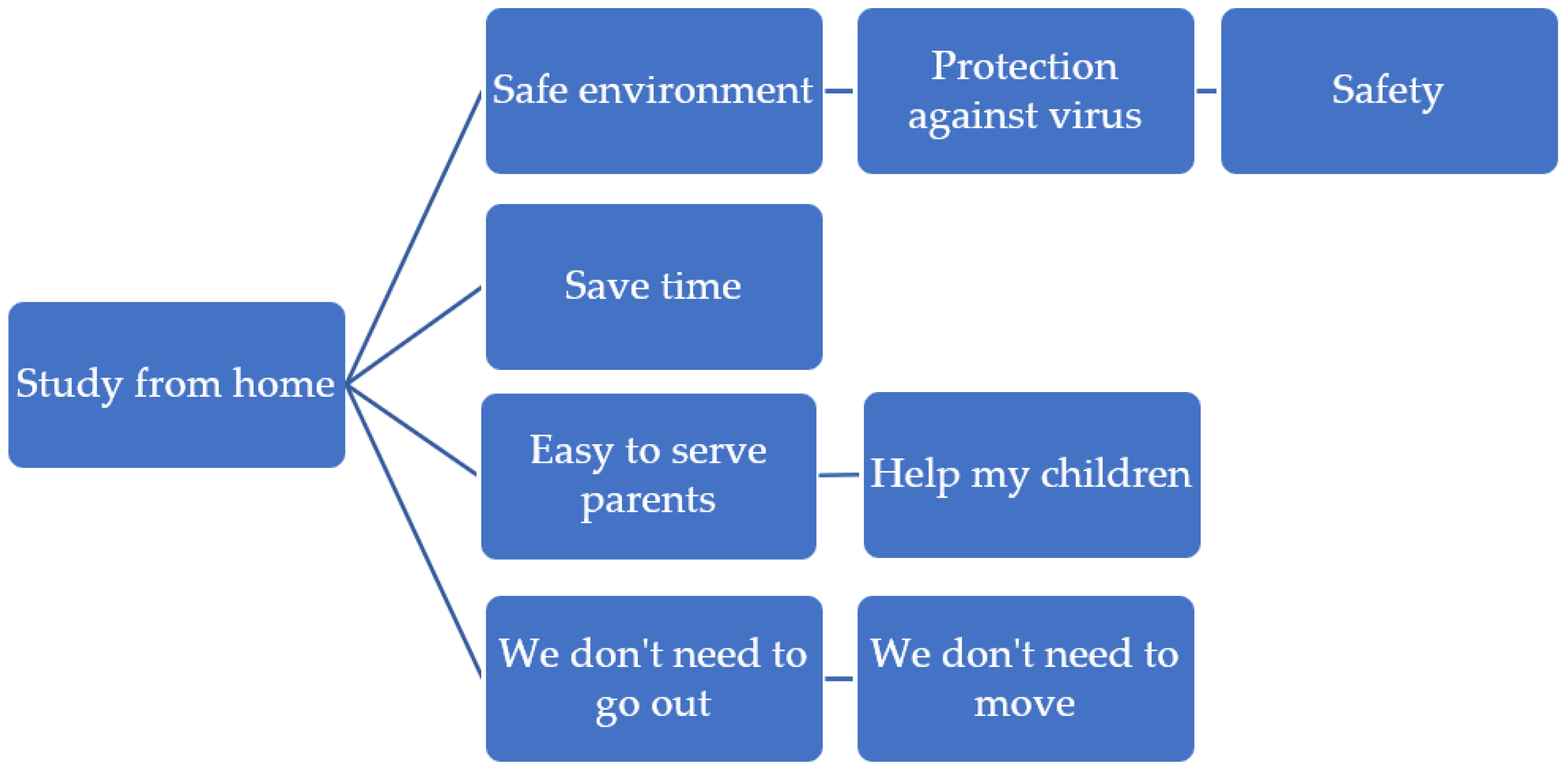 Information 13 00274 g002 550