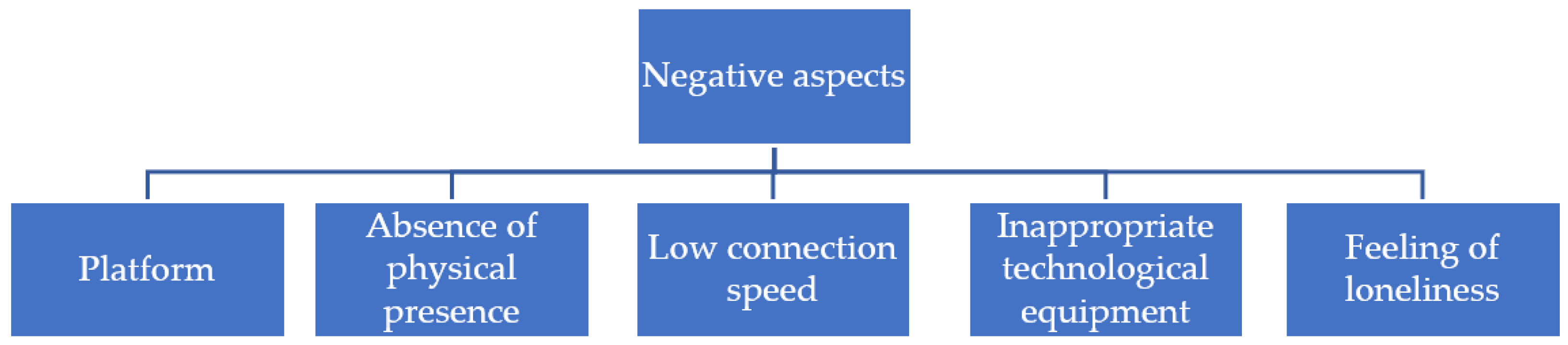 Information 13 00274 g003 550