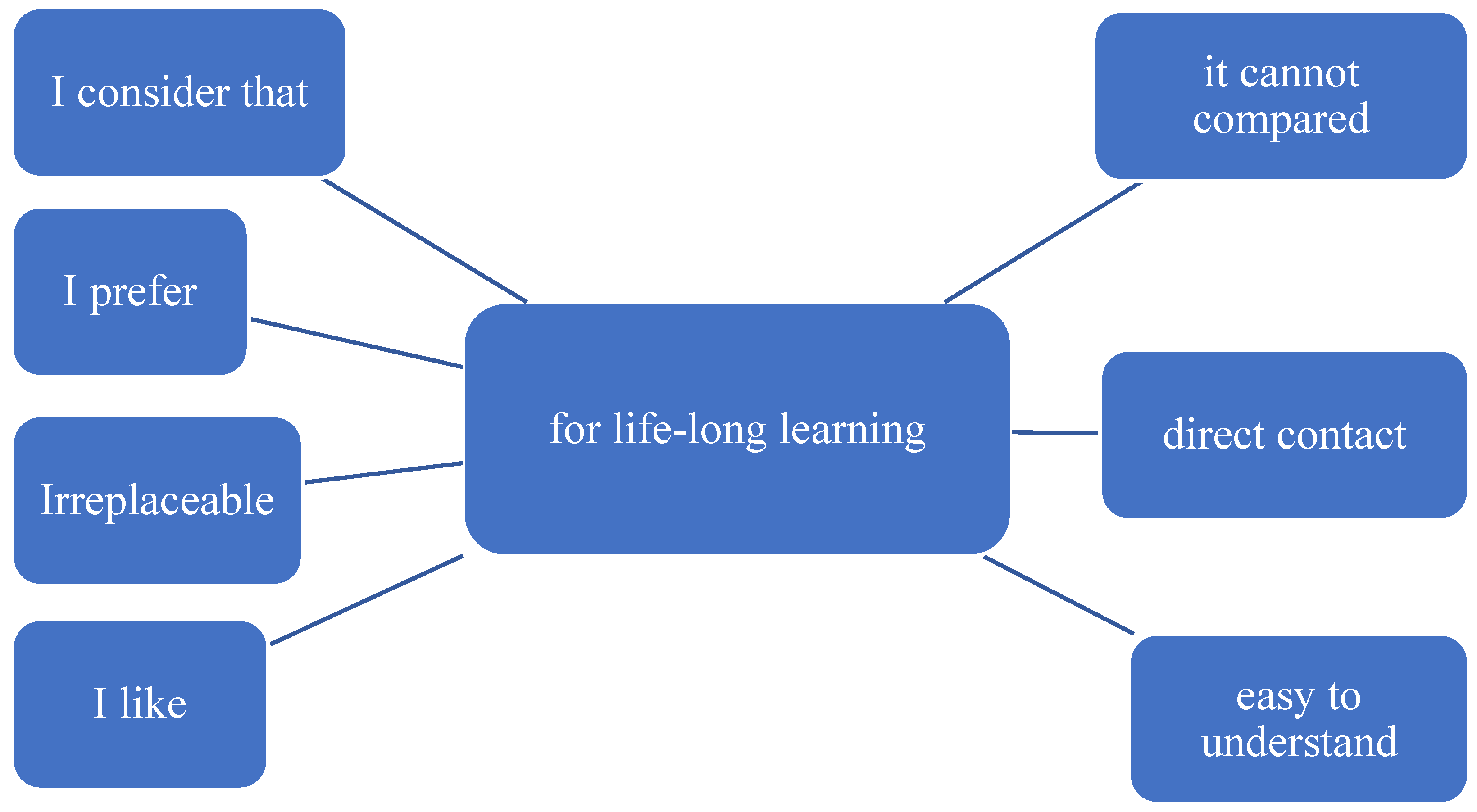 Information 13 00274 g004 550