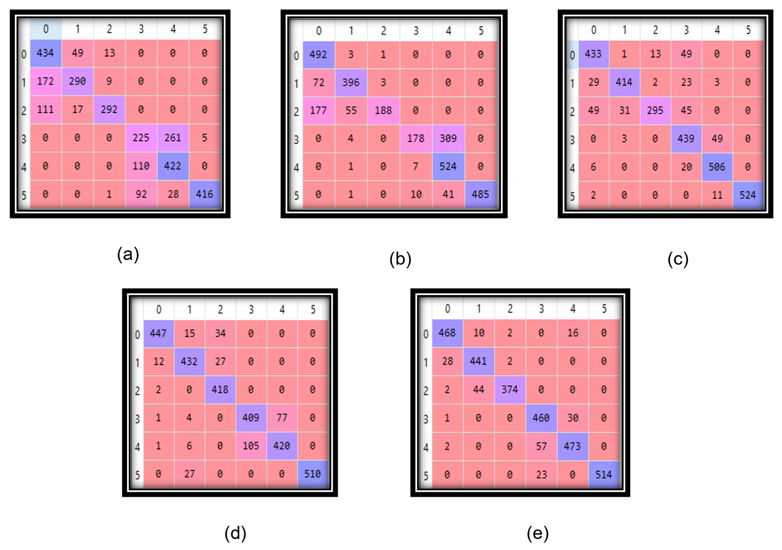 Information 13 00275 g005