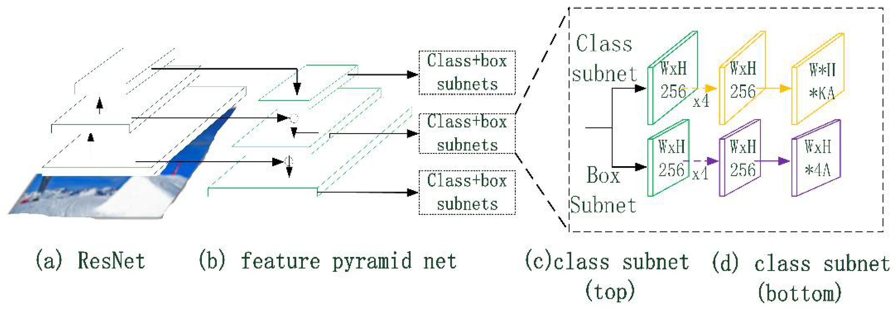 Information 13 00276 g009 550