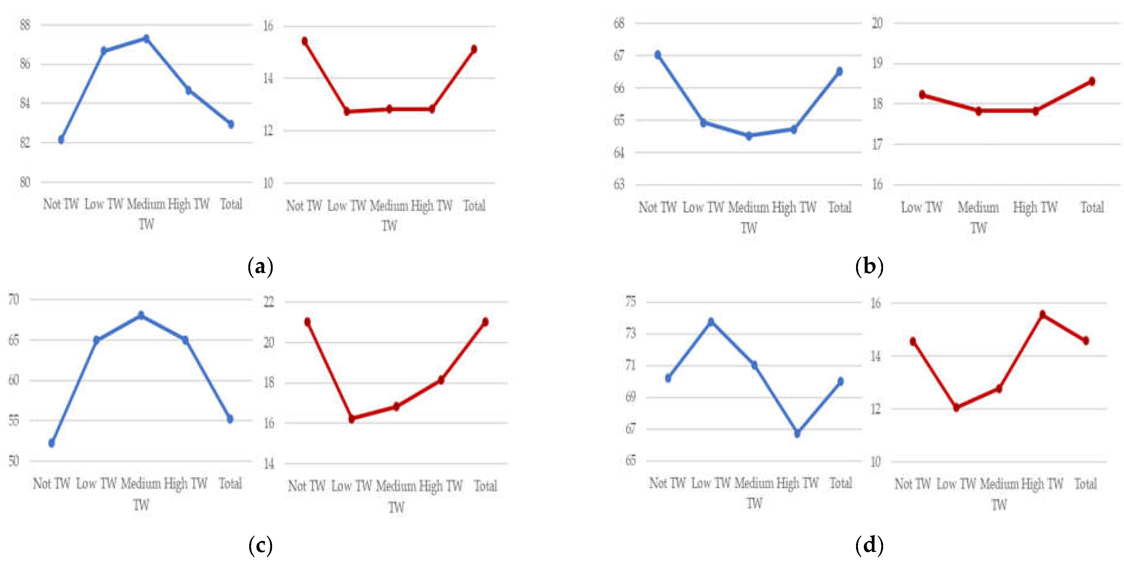 Information 13 00277 g001a 550