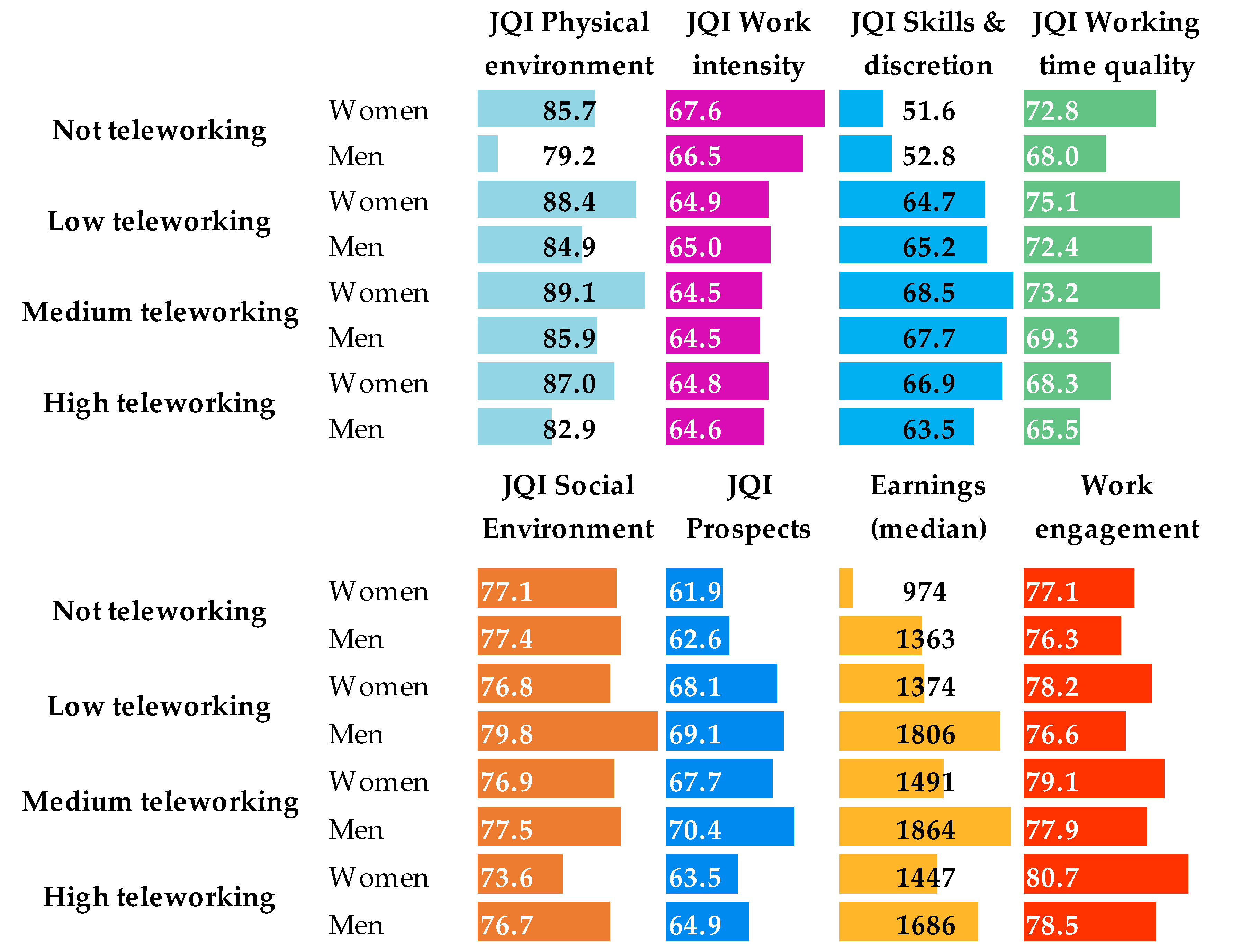 Information 13 00277 g002 550