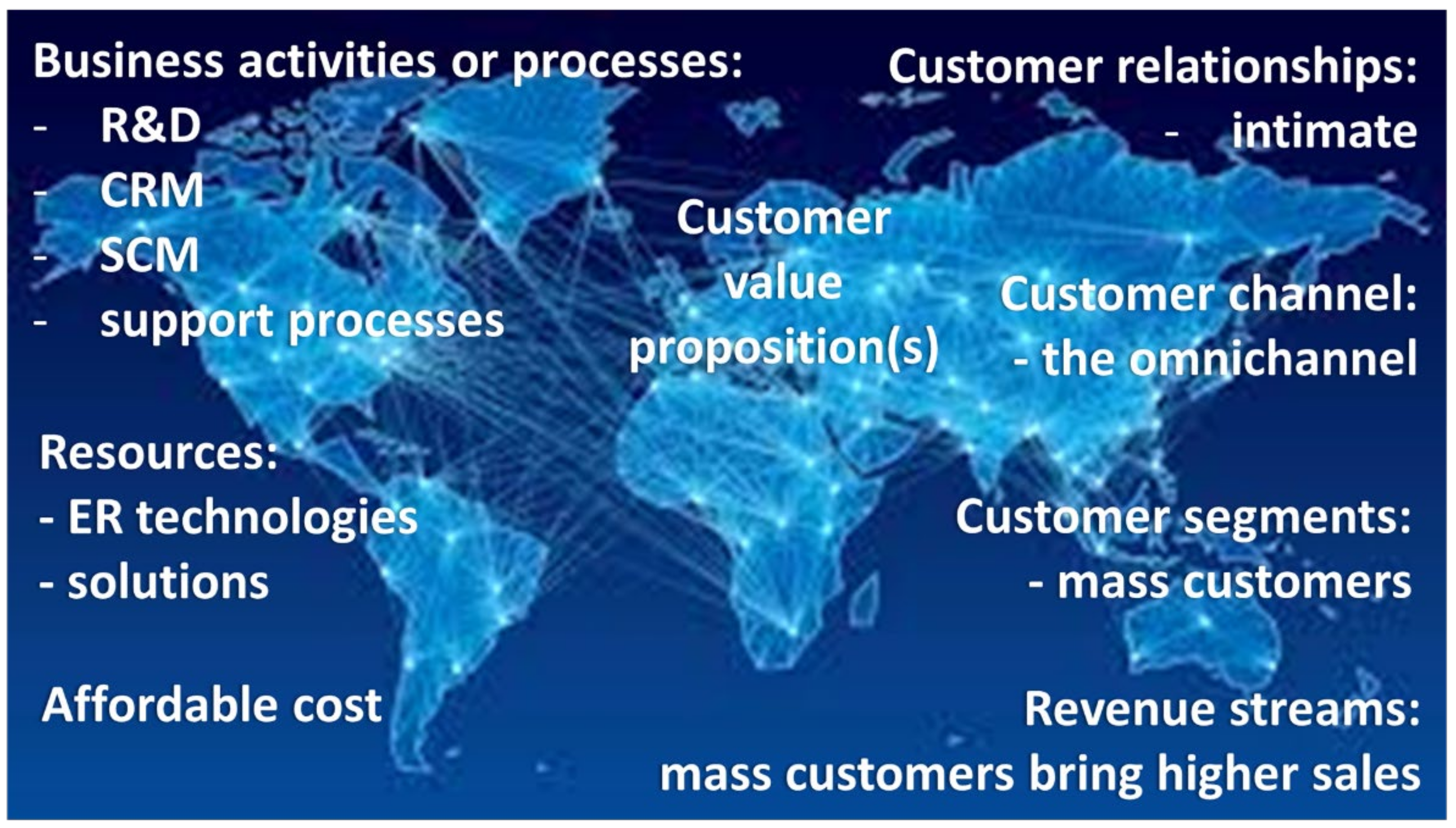Information 13 00278 g003 Information 13 00278 g003