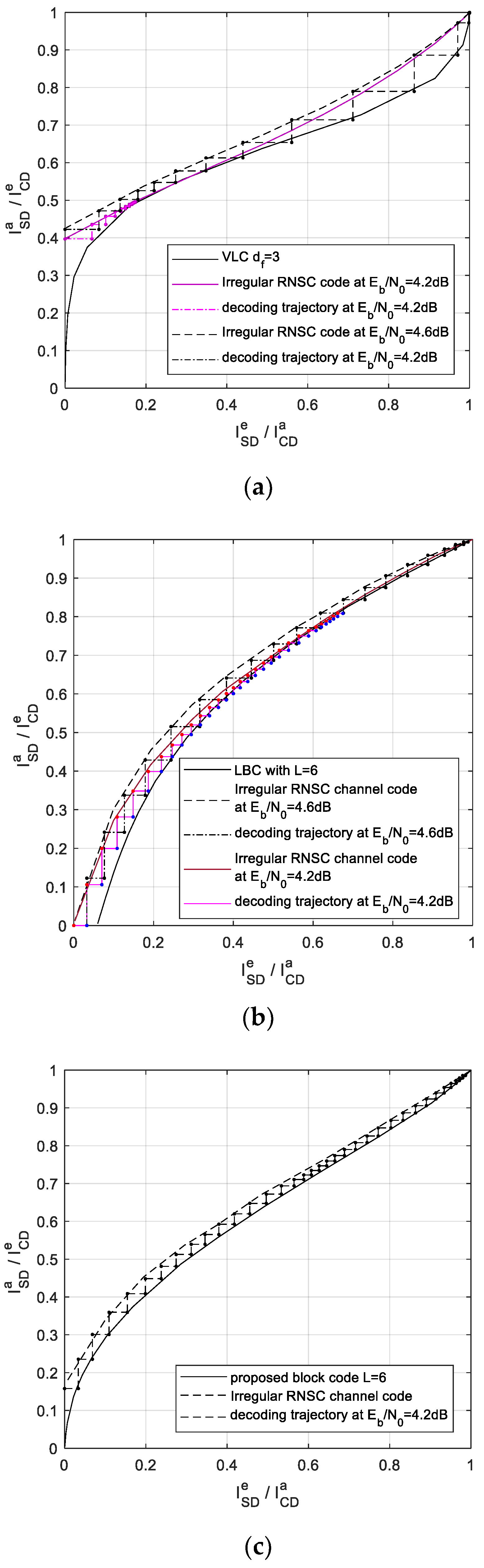 Information 13 00281 g006