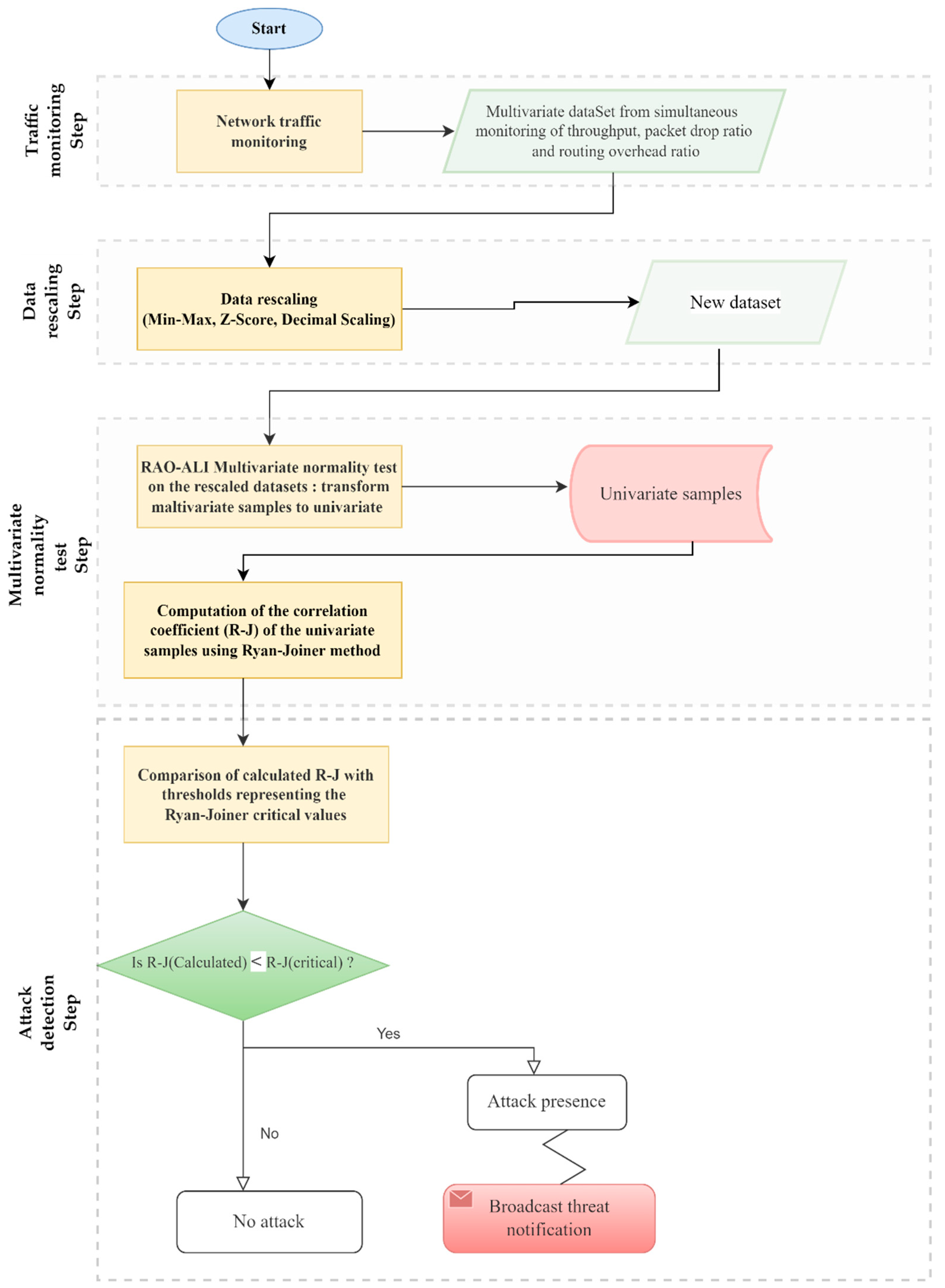 Information 13 00282 g002