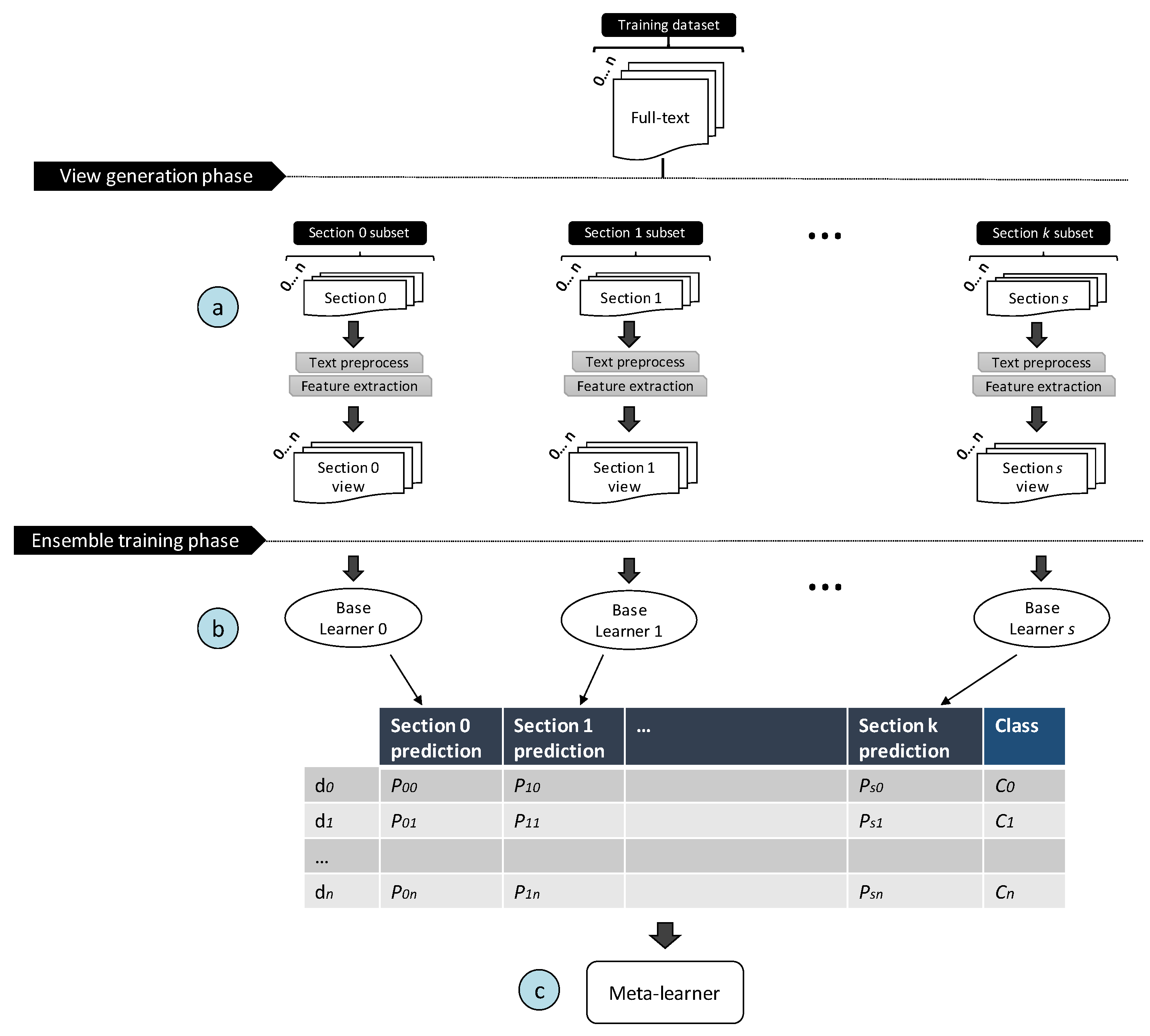 Information 13 00283 g001 Information 13 00283 g001