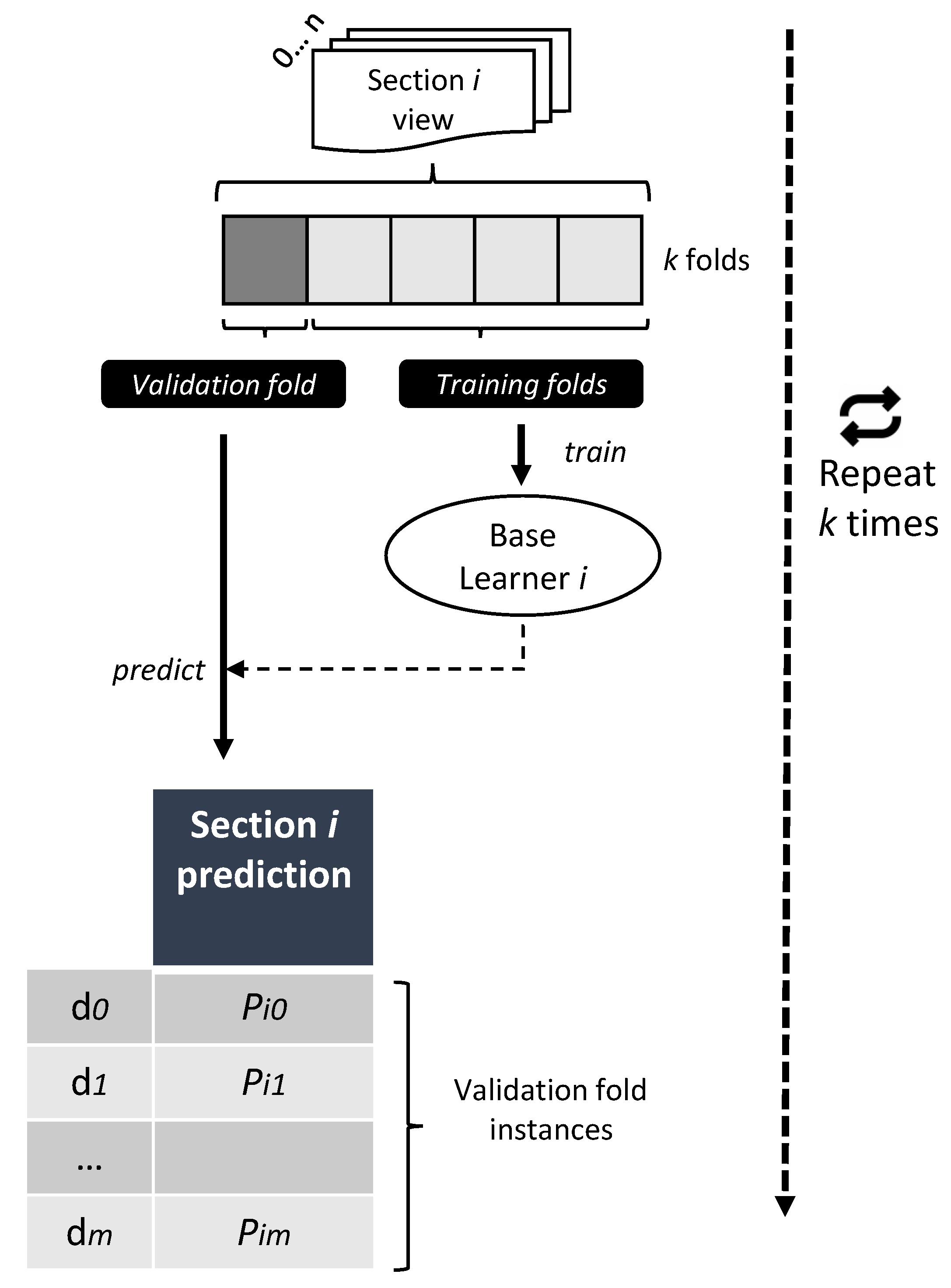 Information 13 00283 g002 Information 13 00283 g002