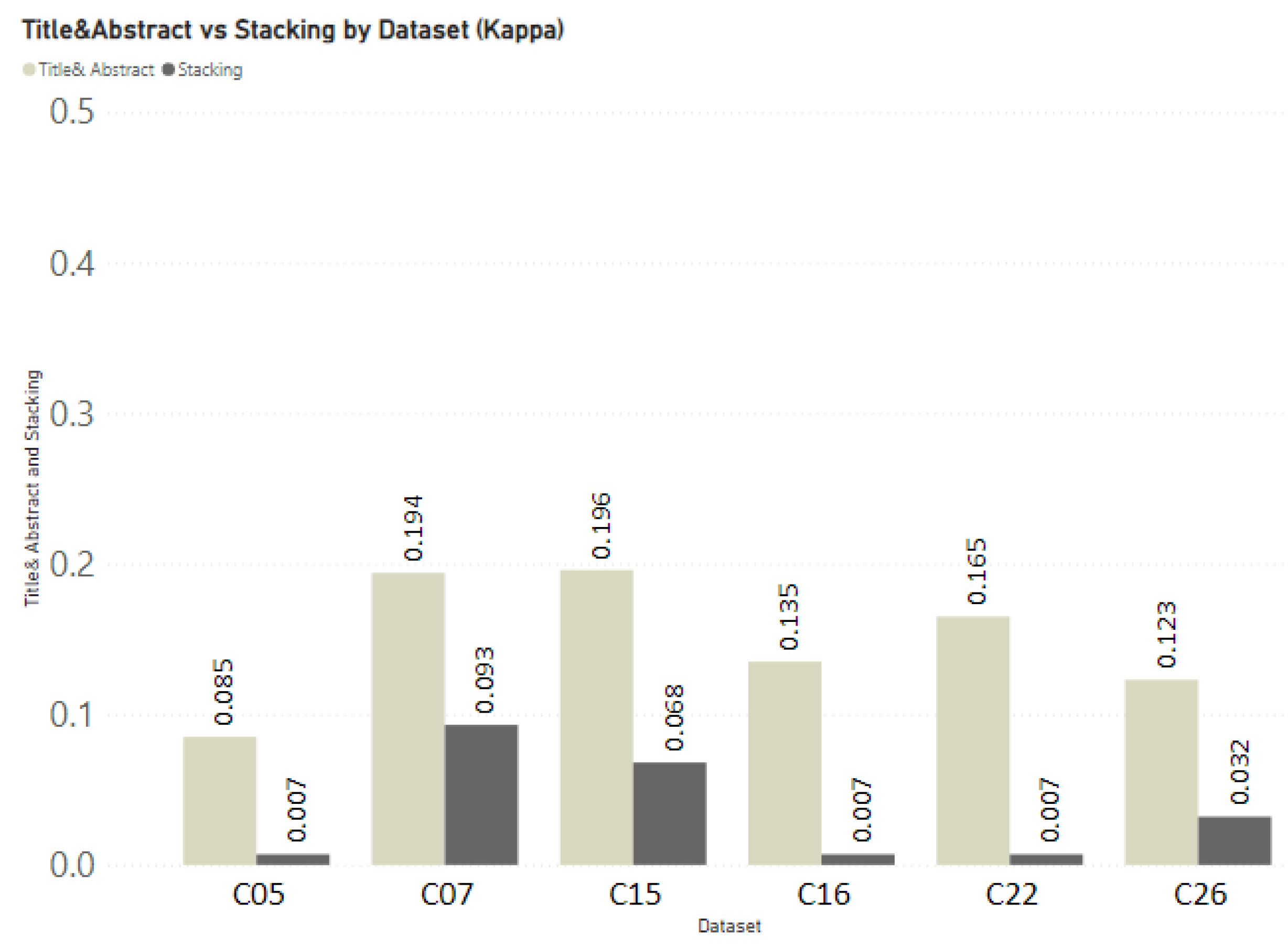 Information 13 00283 g006 Information 13 00283 g006