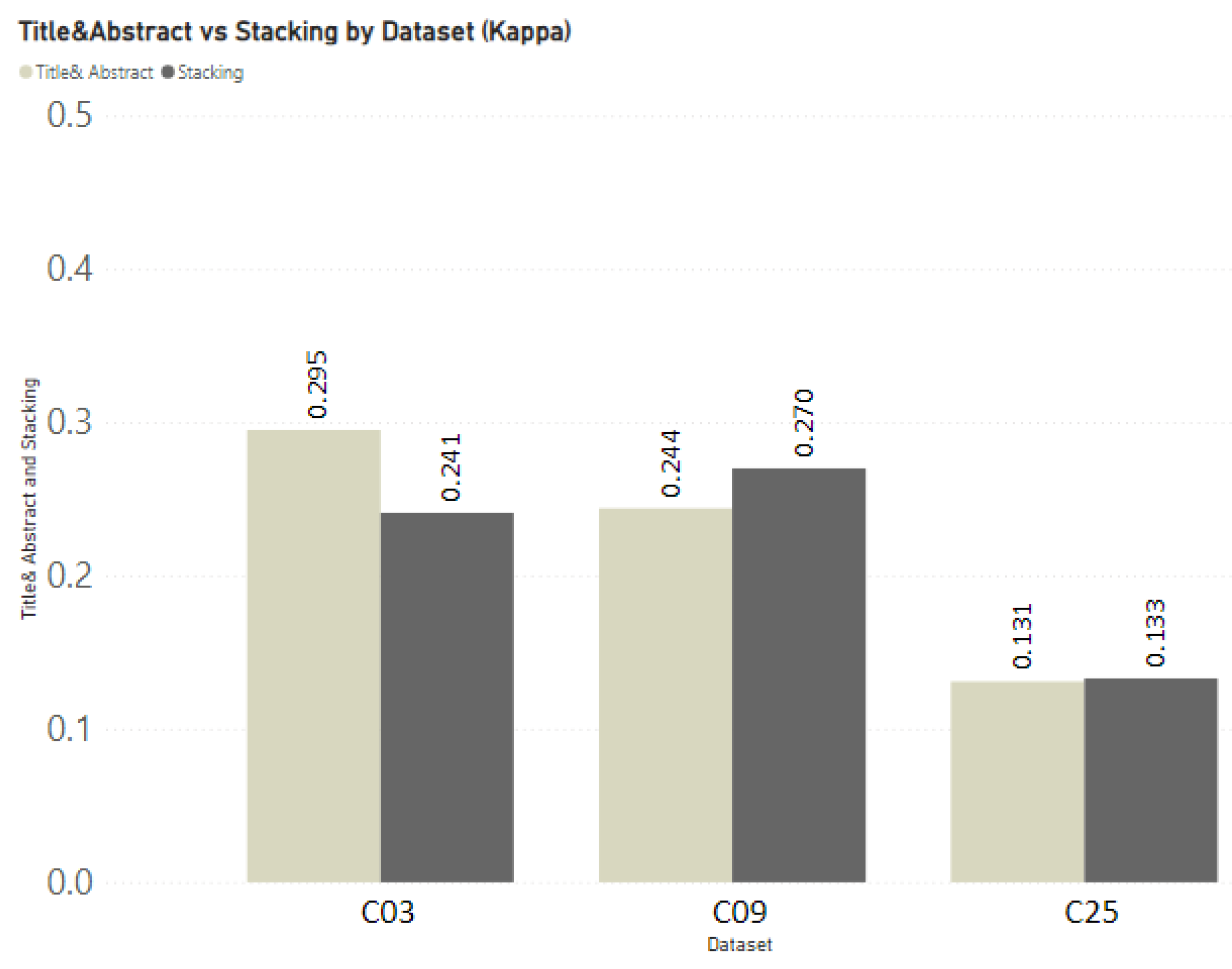 Information 13 00283 g007 Information 13 00283 g007