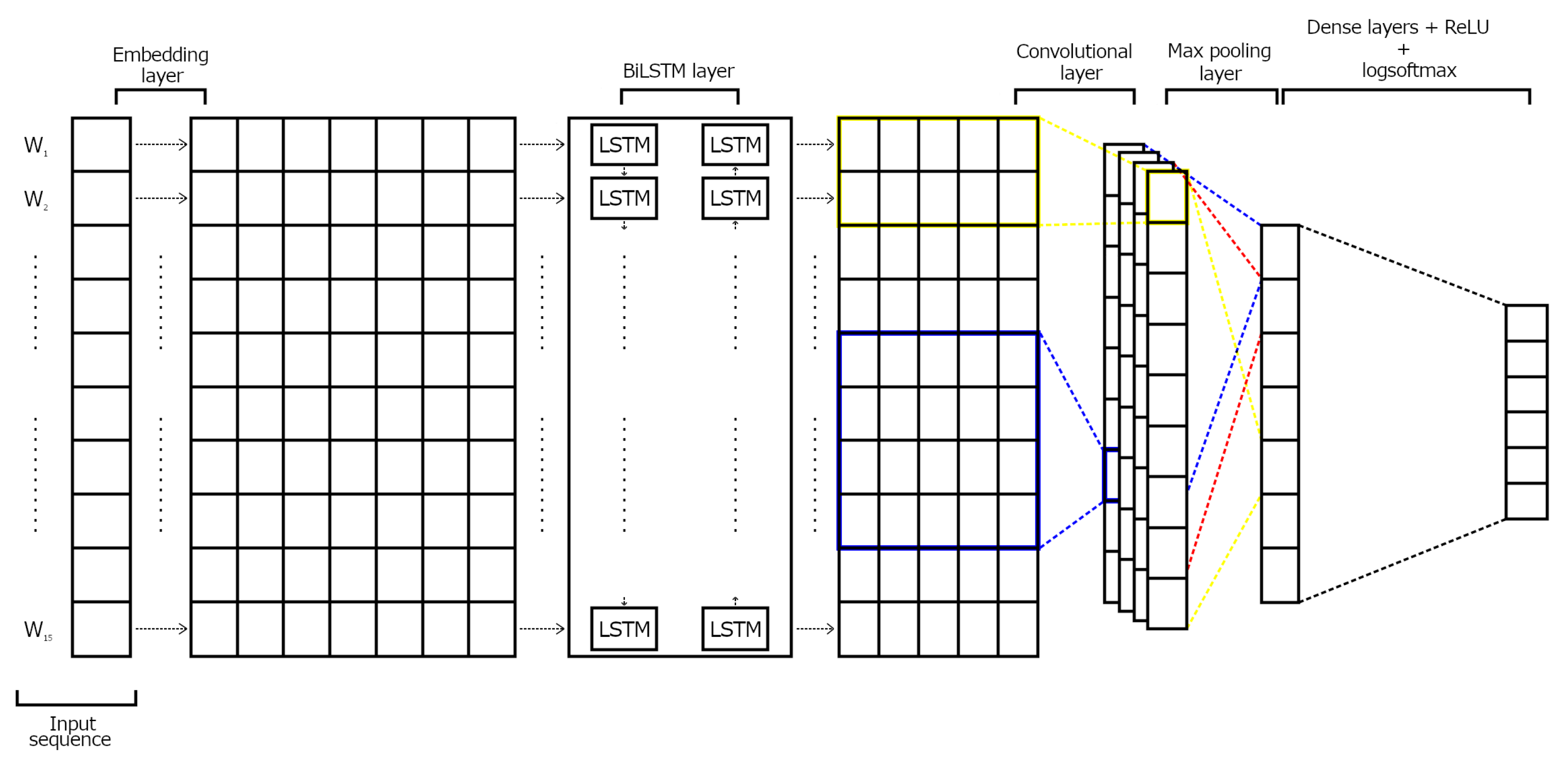 Information 13 00284 g001 550