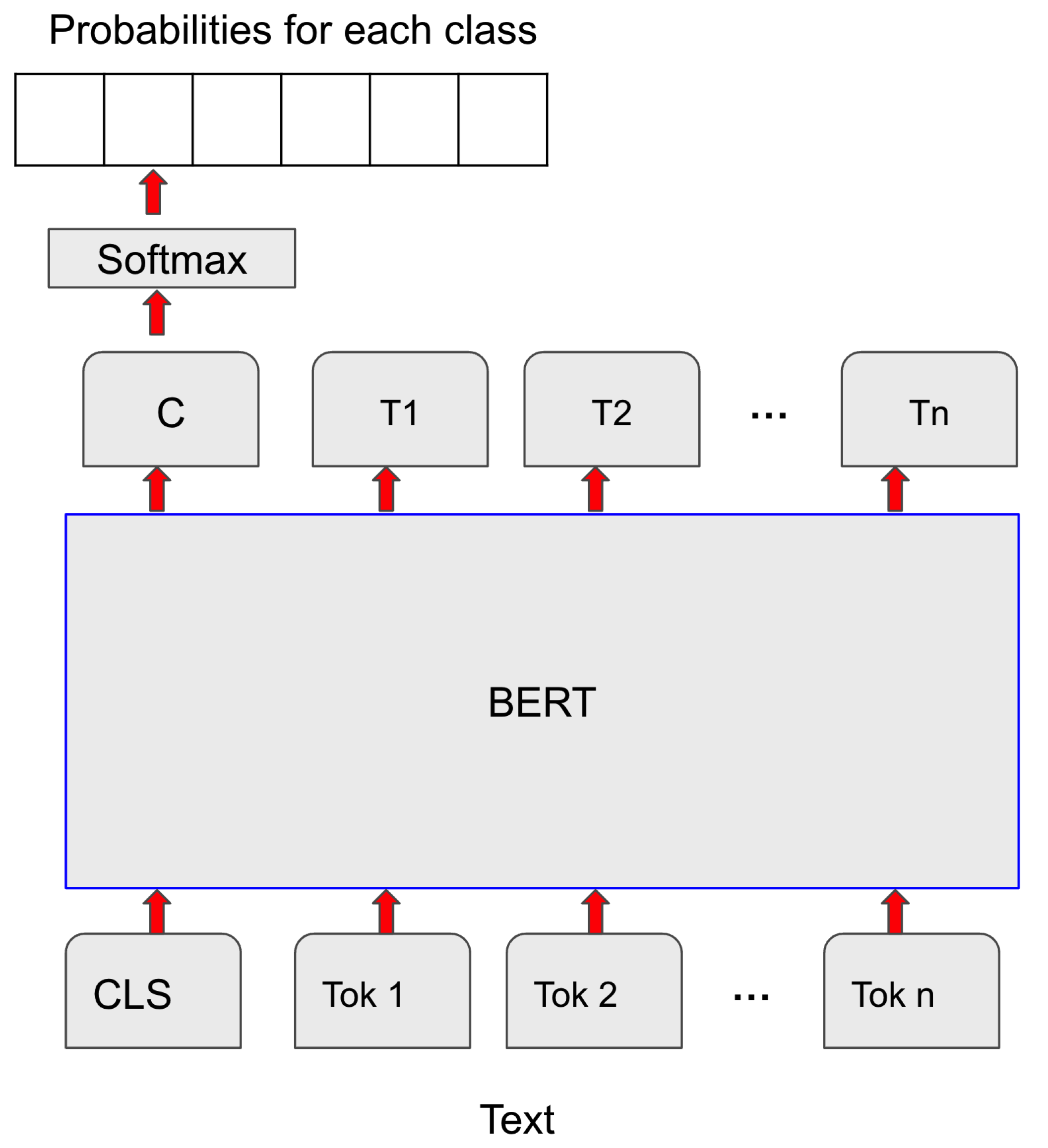Information 13 00284 g002 550