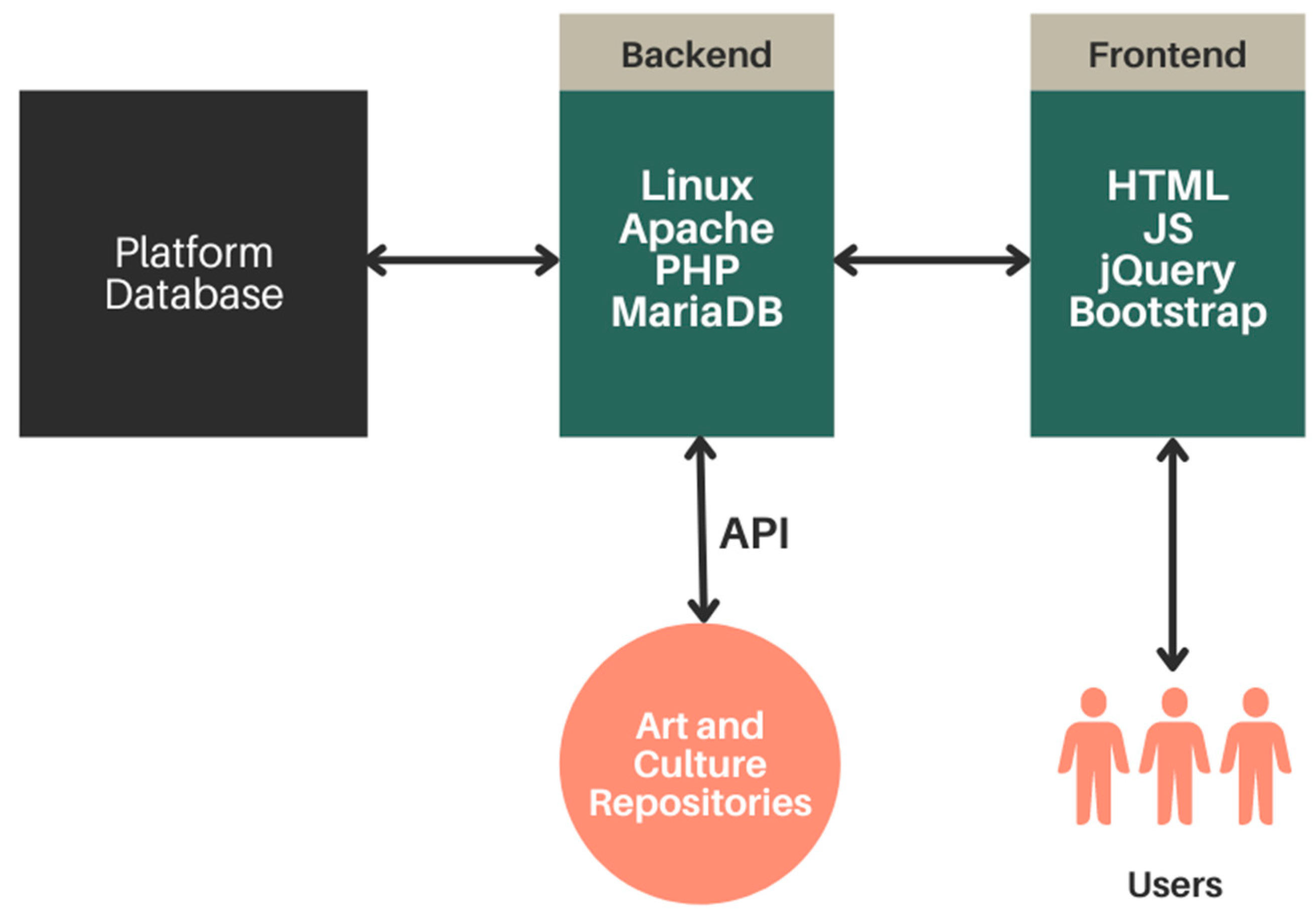 Information 13 00285 g001 Information 13 00285 g001