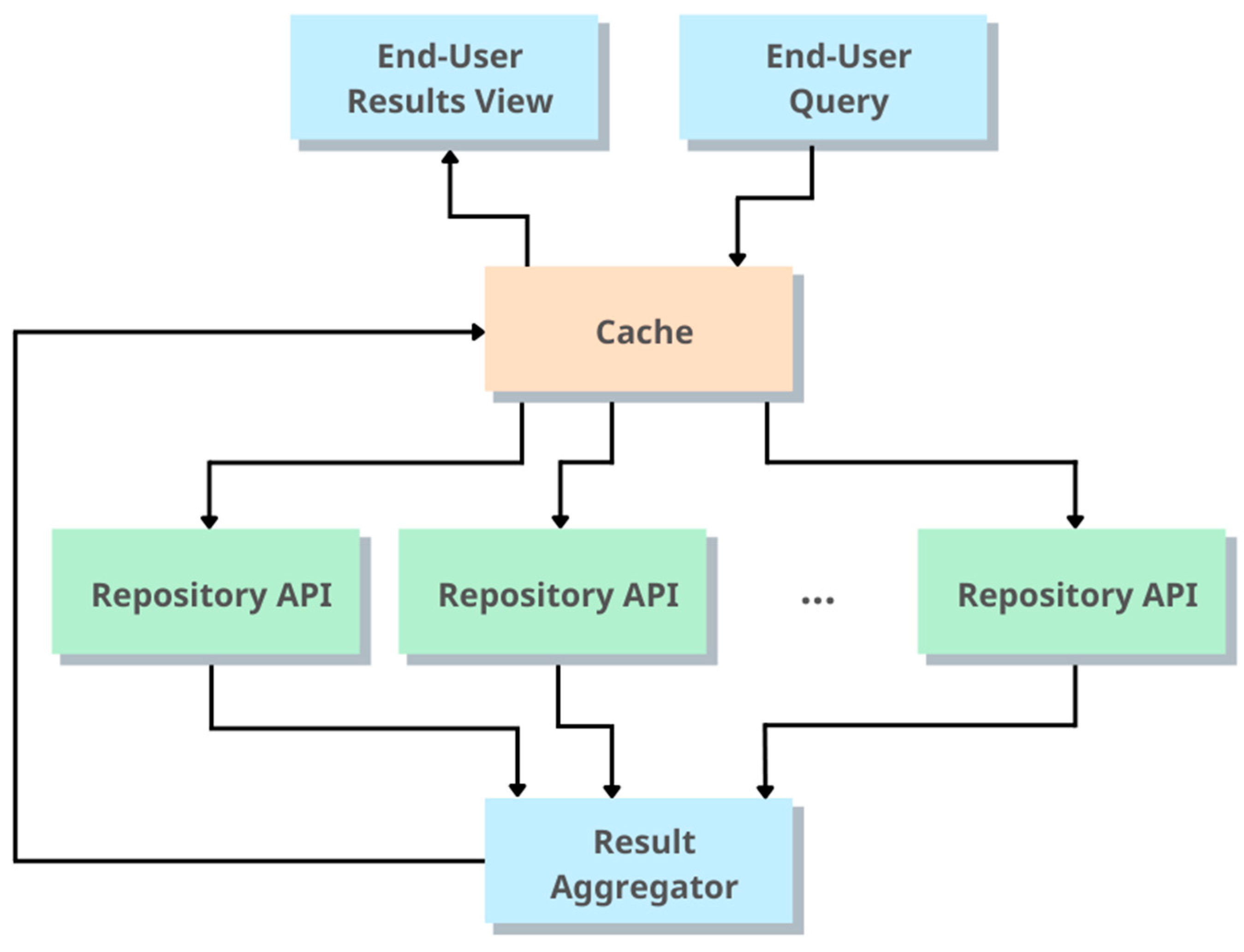 Information 13 00285 g003 Information 13 00285 g003