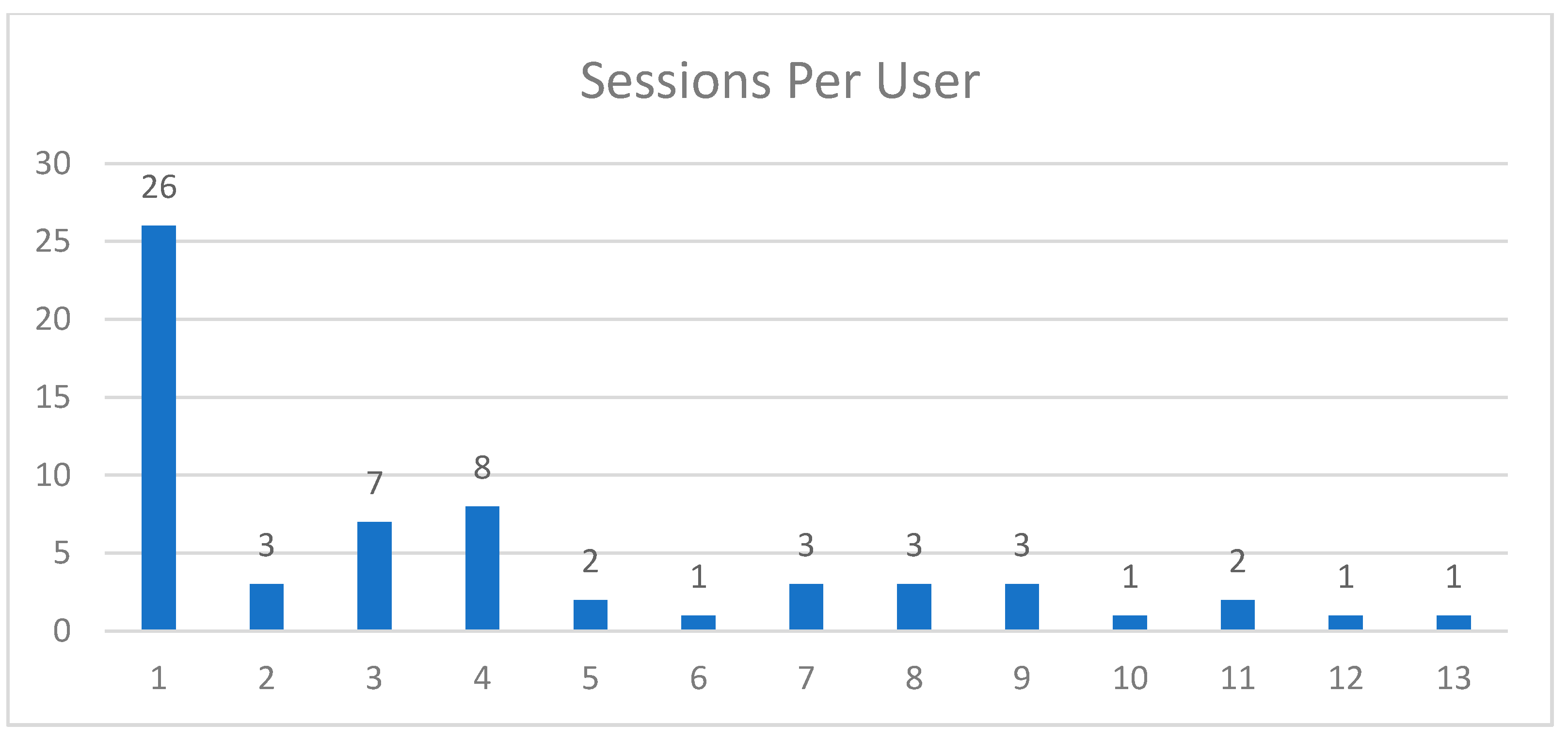 Information 13 00285 g009 Information 13 00285 g009
