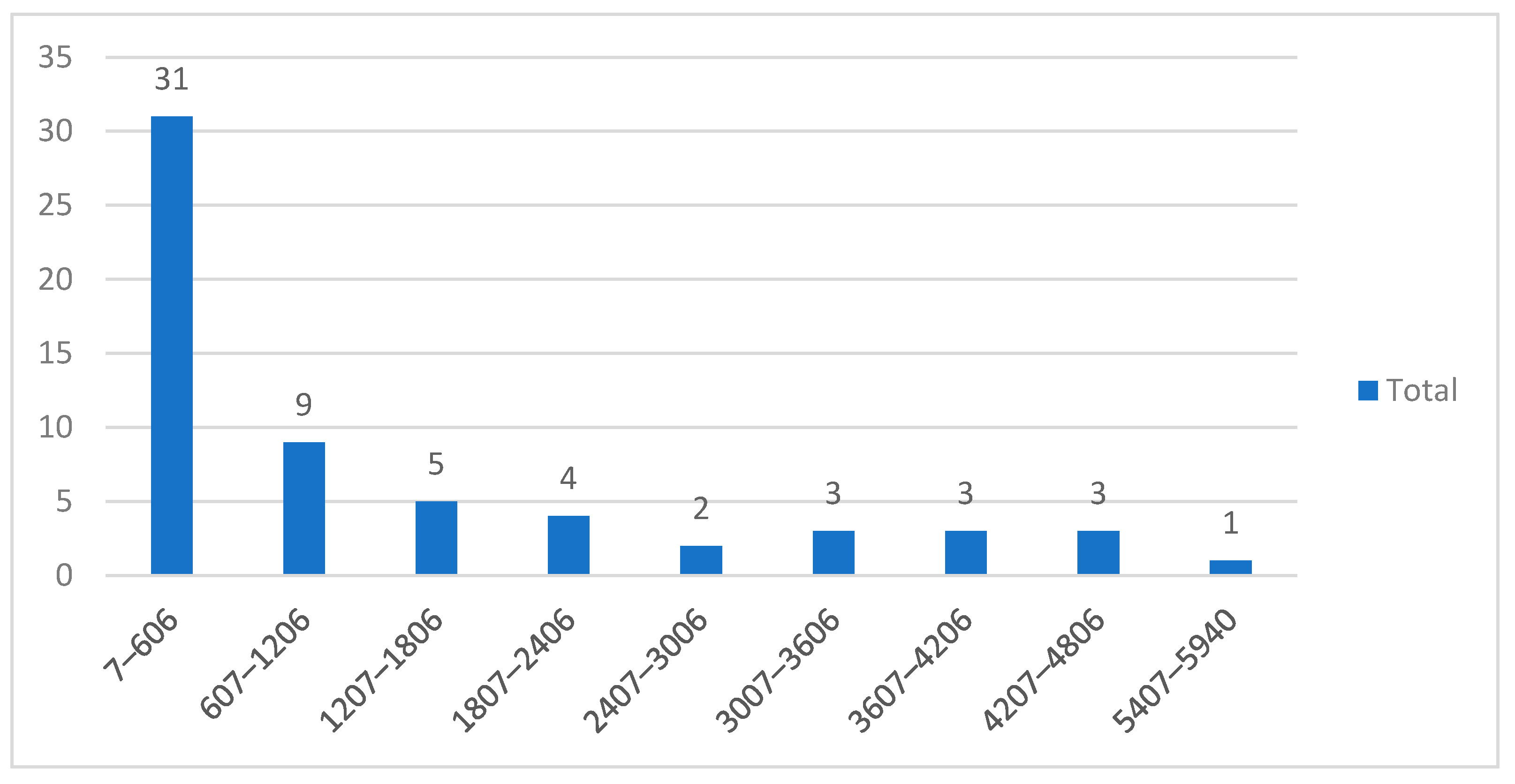 Information 13 00285 g010 Information 13 00285 g010