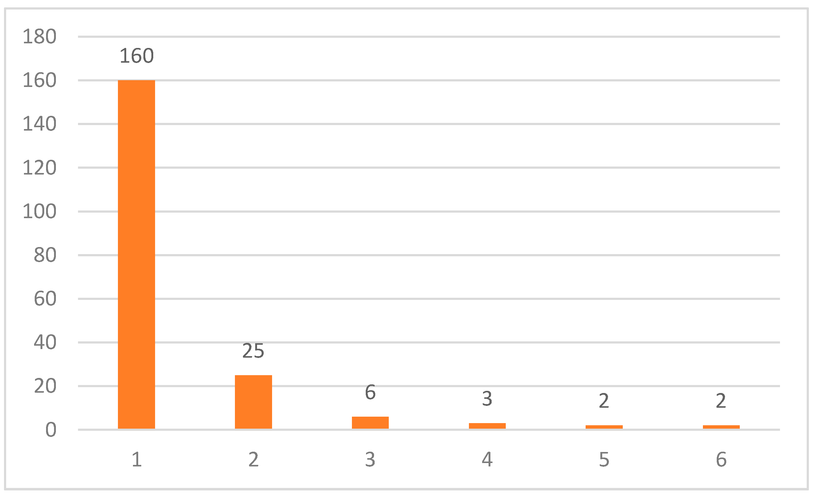 Information 13 00285 g011 Information 13 00285 g011